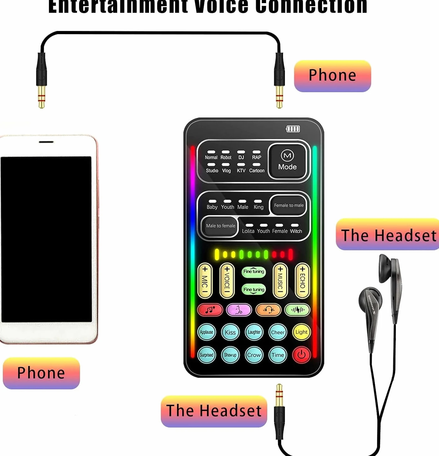 Flylin Microfono portatile portatile Cambia voce con suono Macchina effetti multifunzione Voice Disguiser Mini dispositivo per telefono cellulare PC Laptop PS4 Xbox One Giochi