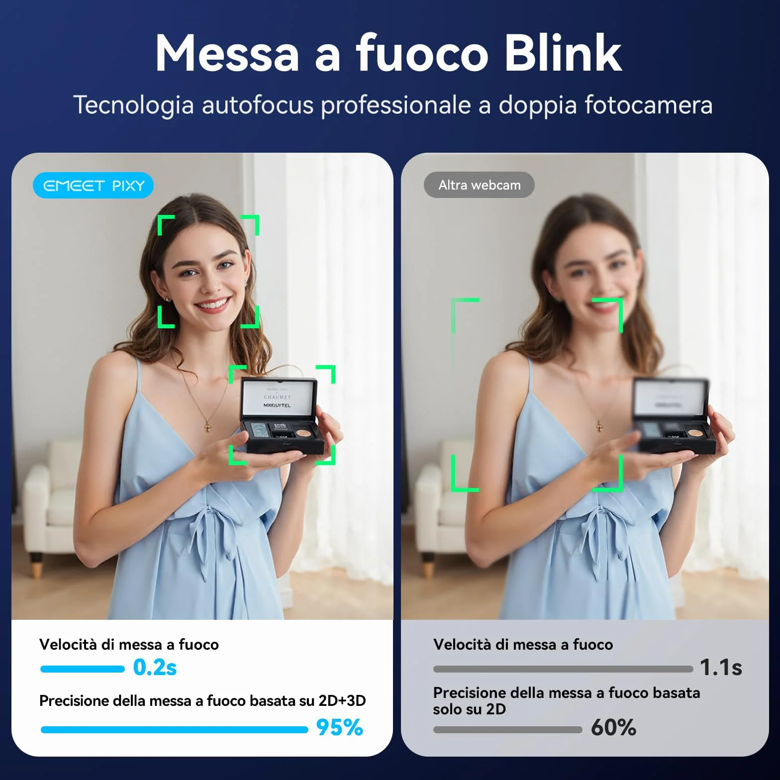 EMEET PIXY Telecamera PTZ 4K a Doppia Telecamera, AI Webcam，Messa a Fuoco Rapida in 0,2 s, con Sensore Sony, Web cam con 3 Microfoni, Webcam 4K per lo Streaming e Compatibile con OBS/Twitch/Switch 2