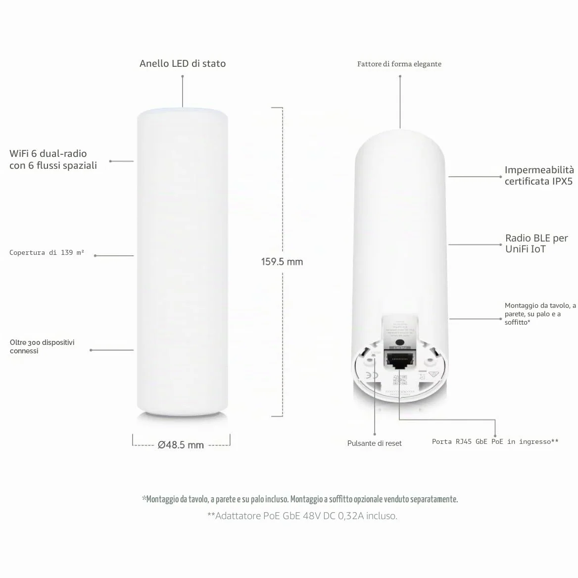 UbiQuiti U6-MESH