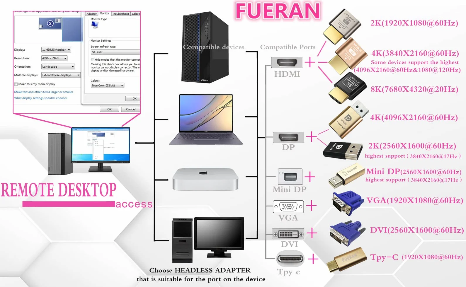 Dummy Plug senza testa HDMI DDC EDID, emulatore fantasma monitor, 1920x1080-3840x2160@60Hz 3840x2160 3840X2160