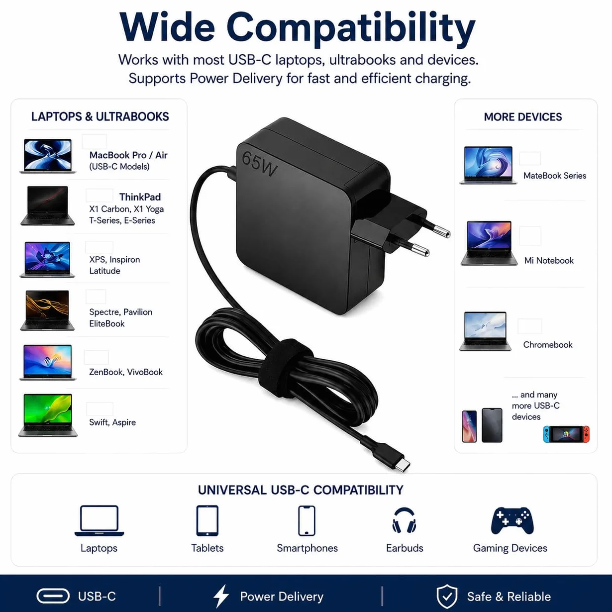 Alimentatore USB C 65W Caricatore compatibile con MacBook Air/Pro, Dell XPS 13/15, Latitude 5300/5400/5410/7390/7490, HP Spectre x360, Envy x360, EliteBook 830/840/850, ASUS ZenBook, Acer Swift/Spin