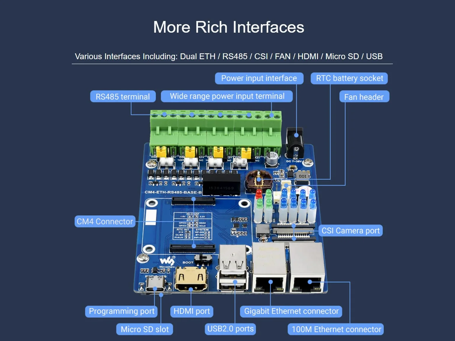 ETH RS485 Scheda di Base per Raspberry Pi Compute Module 4 CM4 Dual ETH Quad RS485 Scheda di Espansione, Integrata Gigabit Ethernet/100M Ethernet/4CH Isolata RS485/CSI/USB2.0/HDMI/FAN/Micro SD ecc.
