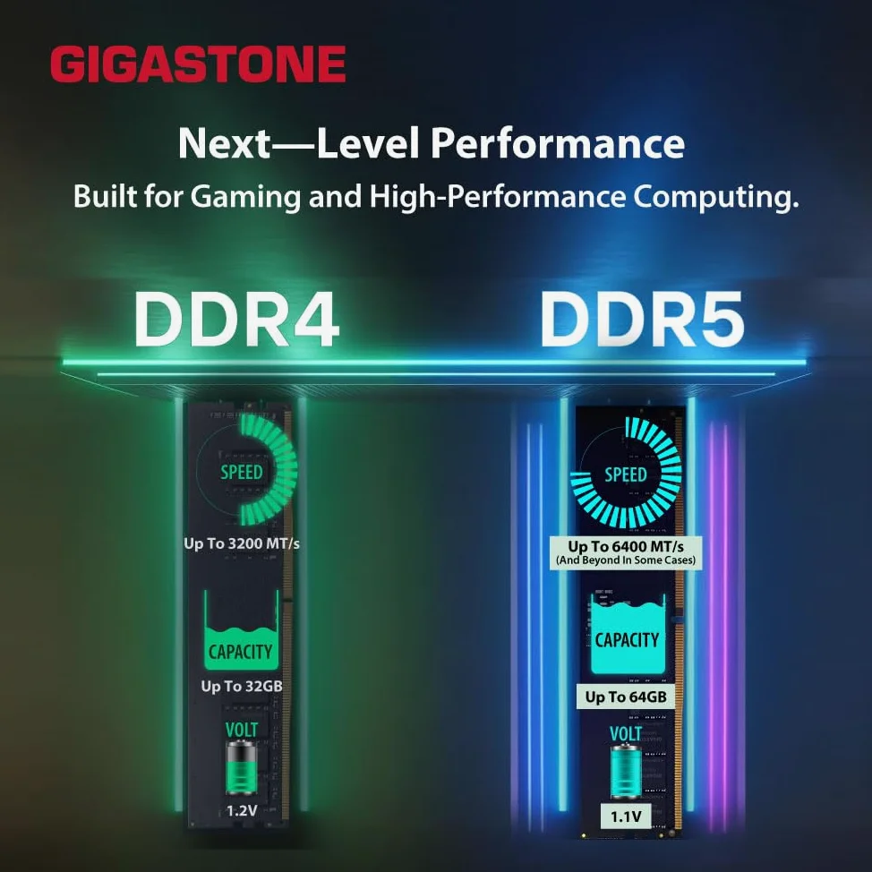 【RGB DDR5 RAM】 GIGASTONE Game Turbo 32GB Kit(2x16GB) DDR5 6400MHz PC5-51200 CL 40-40-40-84 Intel XMP 3.0 AMD Expo 1.35V UDIMM 288pin Non bufferizzata Rosso Non ECC Memoria ad alte prestazioni per PC