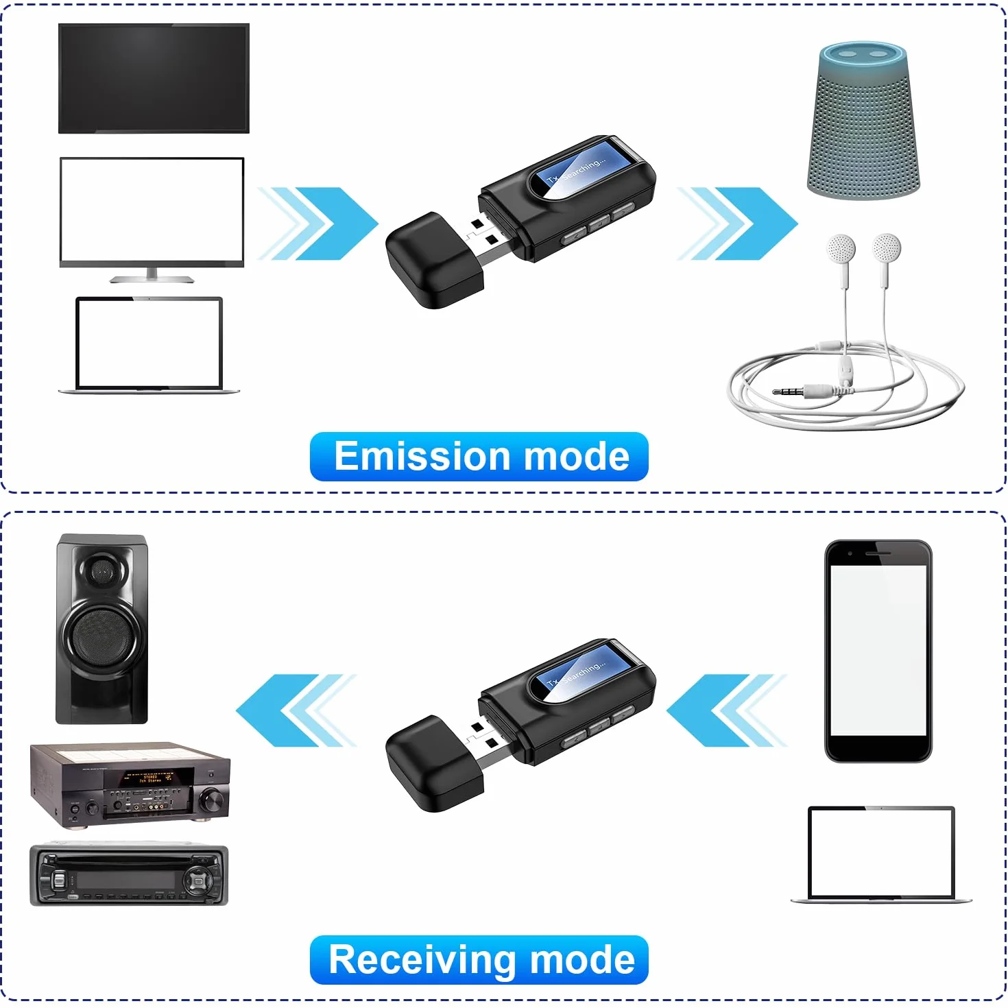 Adattatore Bluetooth Audio USB 5.0: Nizirioo 2 in 1 Wireless Chiavetta Bluetooth con Cavo da 3,5 mm, Portatile Bluetooth Trasmettitore per Auto TV PC Impianto Stereo, Plug And Play