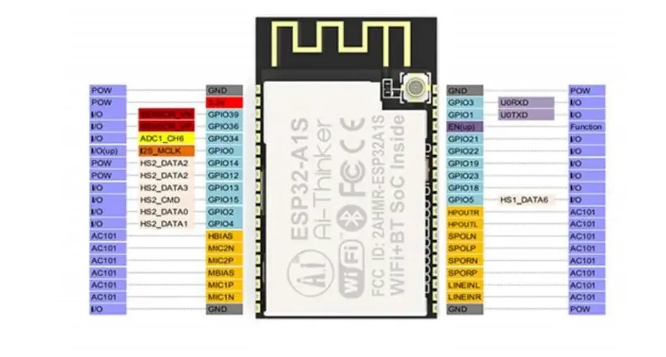 1 pz ESP32-Audio-Kit ESP32-A1S Scheda di sviluppo audio ESP32 Modulo WiFi BLE
