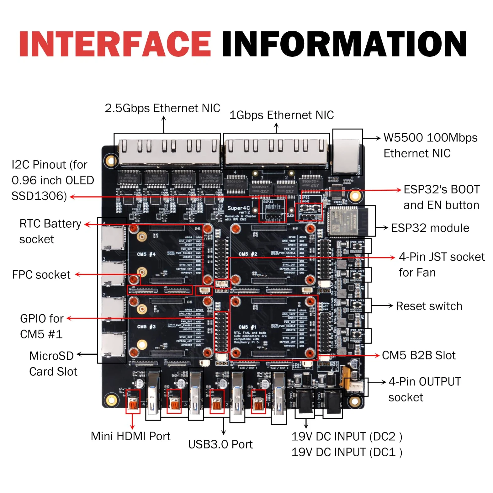 DeskPi Super4C per Raspberry Pi Compute Module 5, Cluster Mini-ITX Board Supporta 4 CM5, 2,5 GbE + rete 1 GbE, M.2 NVMe, montaggio a rack 1U, alimentatore da 89 W incluso