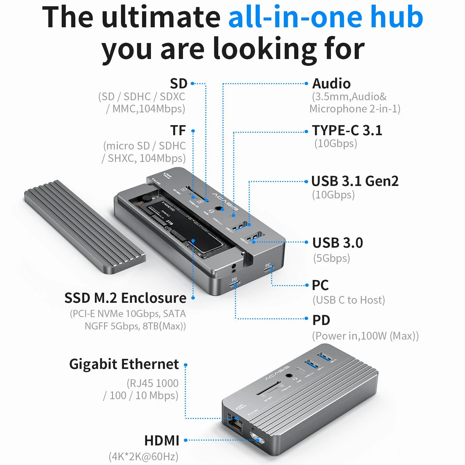 Hub USB-C con Custodia per Disco Rigido, Adattatore hub USB C 10 in 1 con Custodia per Disco Rigido Esterno SSD M.2, HDMI 4K, USB 3.0, Lettore di Schede SD/TF Compatibile con Laptop, IPad (Grigio)