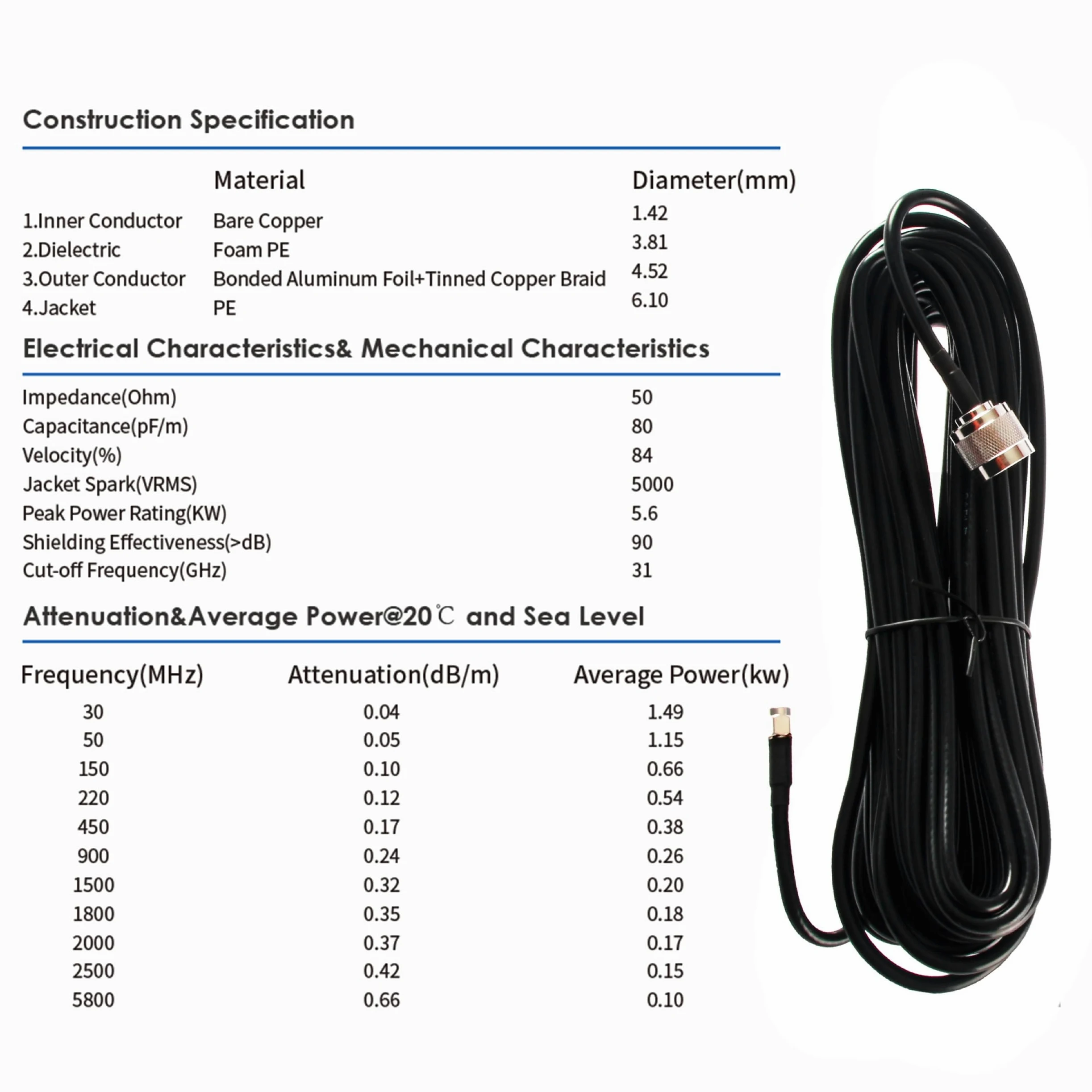 KASER Antenna 5G Esterna Monobanda N78 3300-3800 MHz Pannello Mimo Guadagno fino a 15 dBi Cavi T240 da 10M – V4