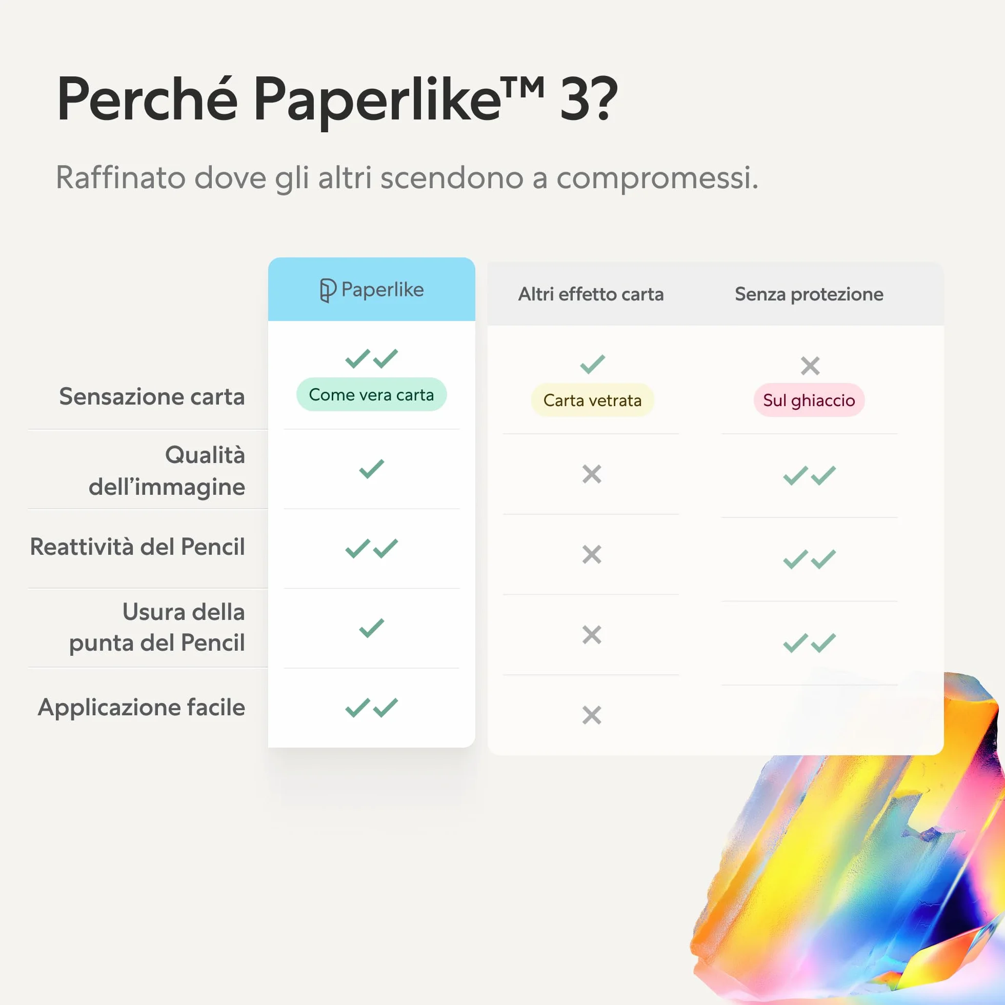 Paperlike® 3 Proteggi Schermo per iPad Air 13 pollici M4 M3 M2 & iPad Pro 13 pollici M5 M4 – Vera Sensazione Carta, Installazione Anti-bolle, Protegge Punta Pencil