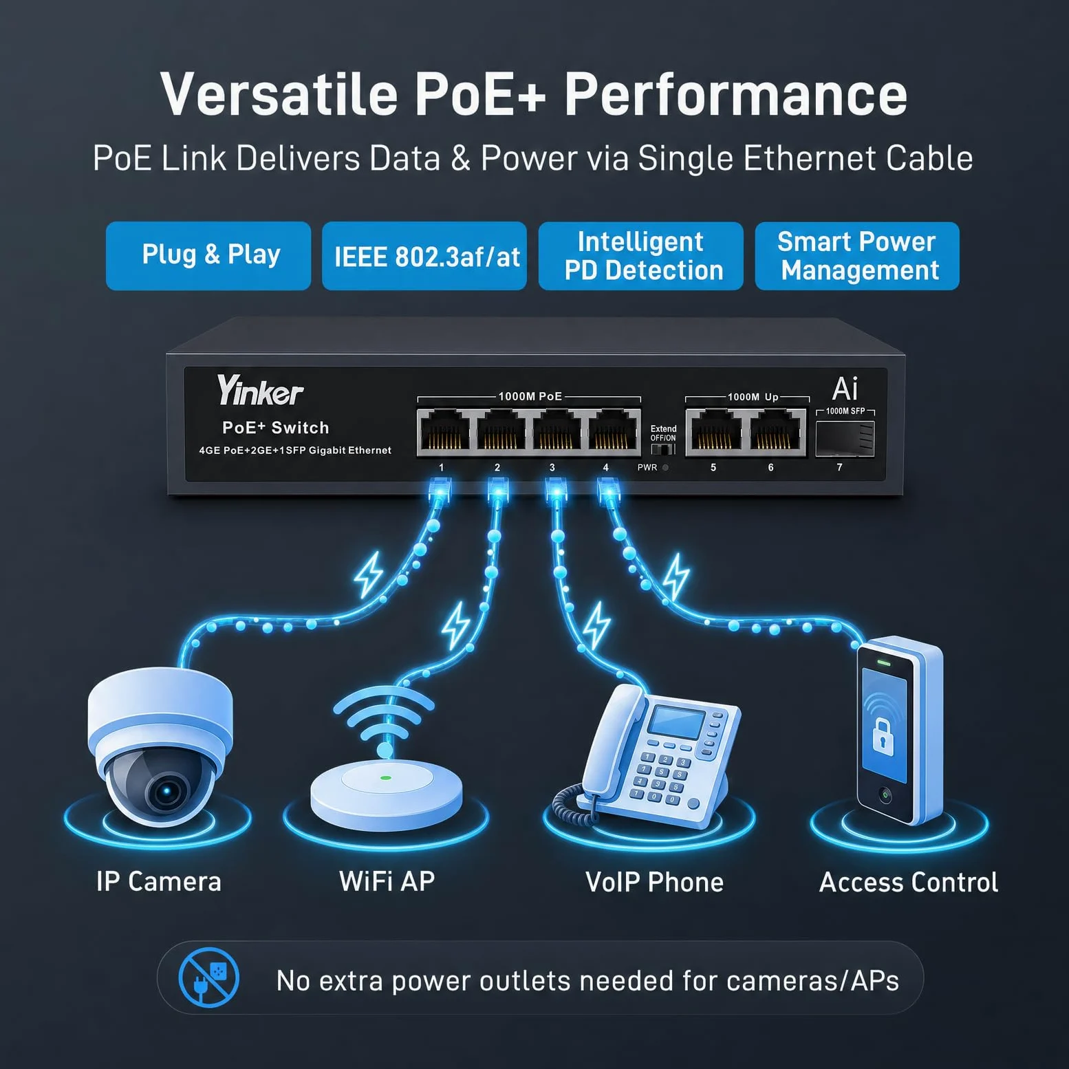 Switch PoE Gigabit 7 Porte 65W, 4 PoE+ 2 Uplink Gigabit + Slot SFP Fibra, Modalità 250m/VLAN, AI Recupero Automatico, Metallo Silenzioso per Videosorveglianza IP
