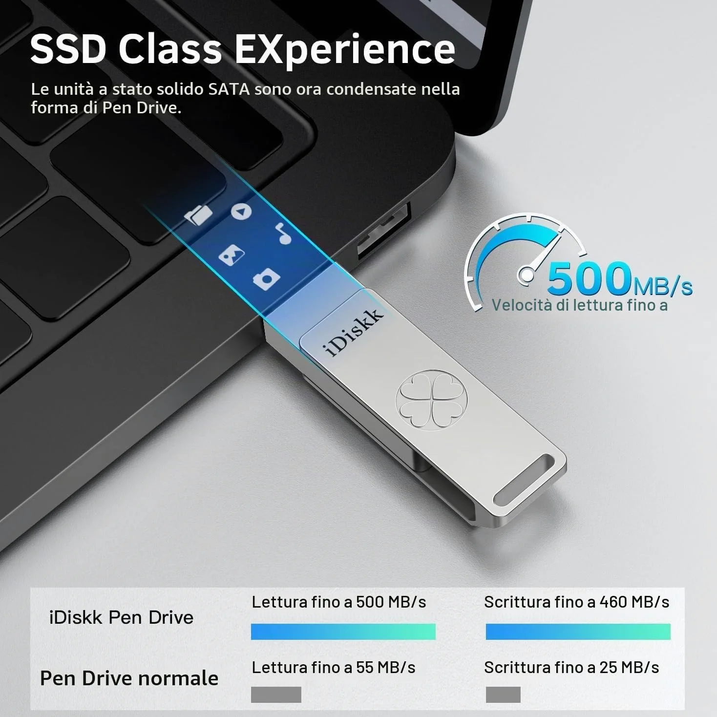 iDiskk Chiavetta USB 3.2 ad alta velocità da 256 GB per iPhone 17/16/15 Pro/Max, USB-C iPad, MacBook, Android, 500 MB/s, con app di backup automatico per foto/video, archiviazione esterna per telefoni