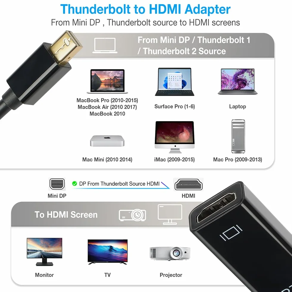 AXFEE 2 adattatori Mini DisplayPort a HDMI unidirezionali, compatibili per laptop, PC, monitor, TV, proiettore