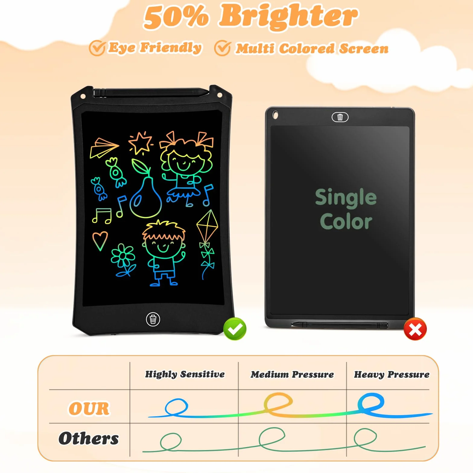 Giochi Bambini 3 4 5 6 7 8 9 Anni,Cimetech Regalo Bambino 8,5 Pollici Tablet Cancellabile Tavoletta Grafica Giocattoli Calendario Avvento 2025 Regali Natale