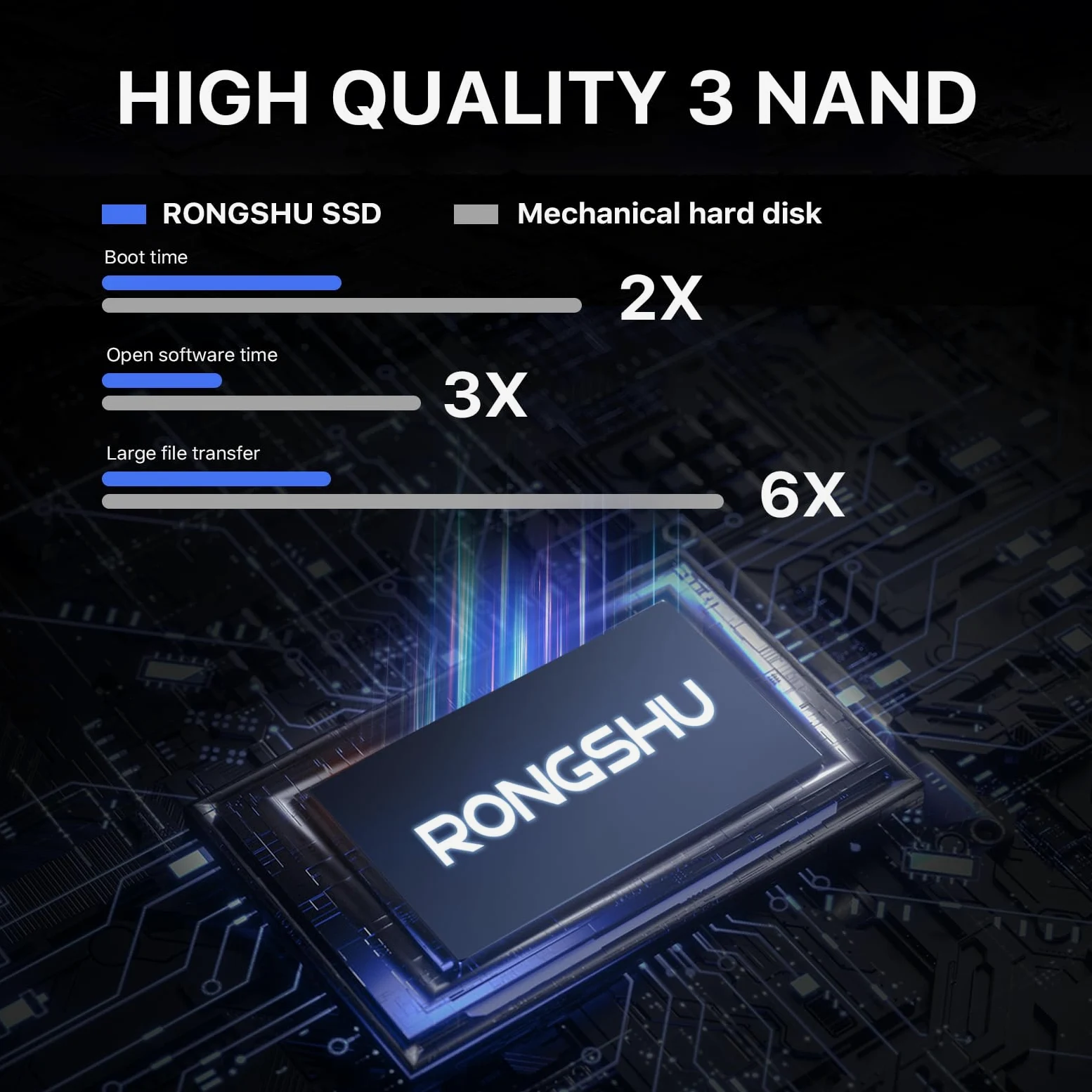 256GB SATA SSD 2.5'' Unità a Stato Solido Interna, SATA III 6 Gb/s con Velocità di Lettura Fino a 550 MB/s, 3D NAND SSD Interna, Ideale per L'aggiornamento di Laptop, PC e Desktop (RS550)