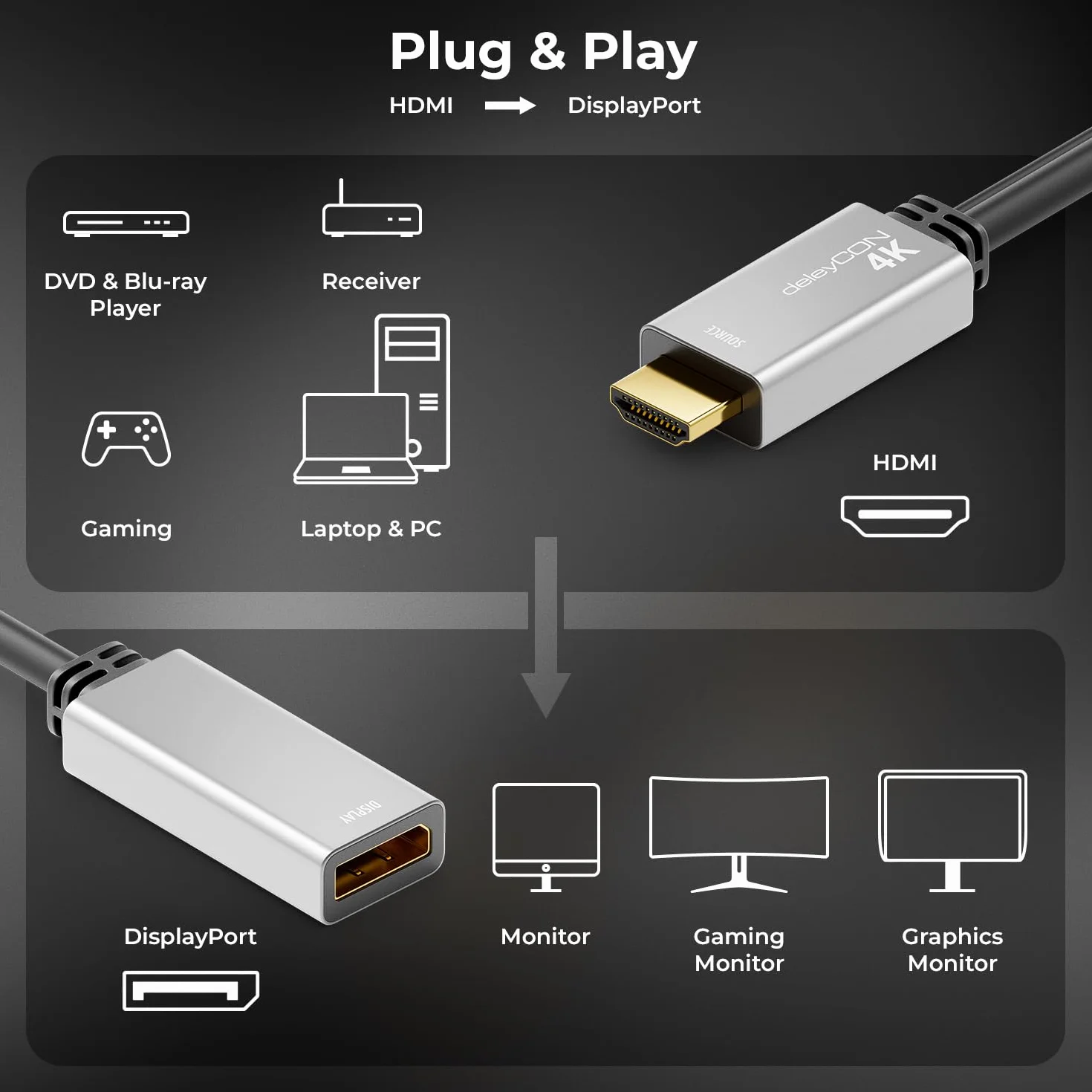 deleyCON Adattatore da HDMI a DisplayPort 4K (per Monitor DisplayPort) 4K@60Hz HDR - Alloggiamento in Alluminio - Cavo Convertitore per PS4 PS5 XBOX PC Computer Notebook Monitor