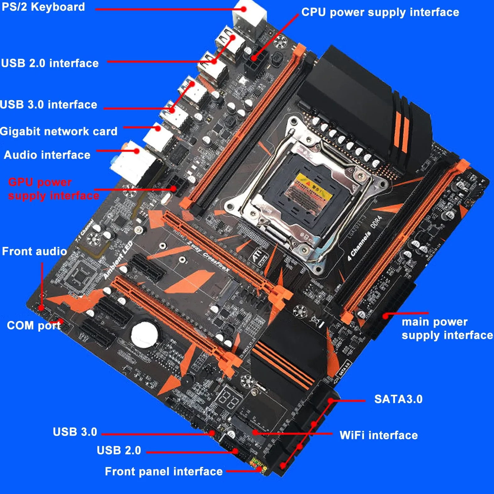 PC Motherboar, ad alta velocità LGA 2011 scheda madre 5 slot PCIe per la sostituzione