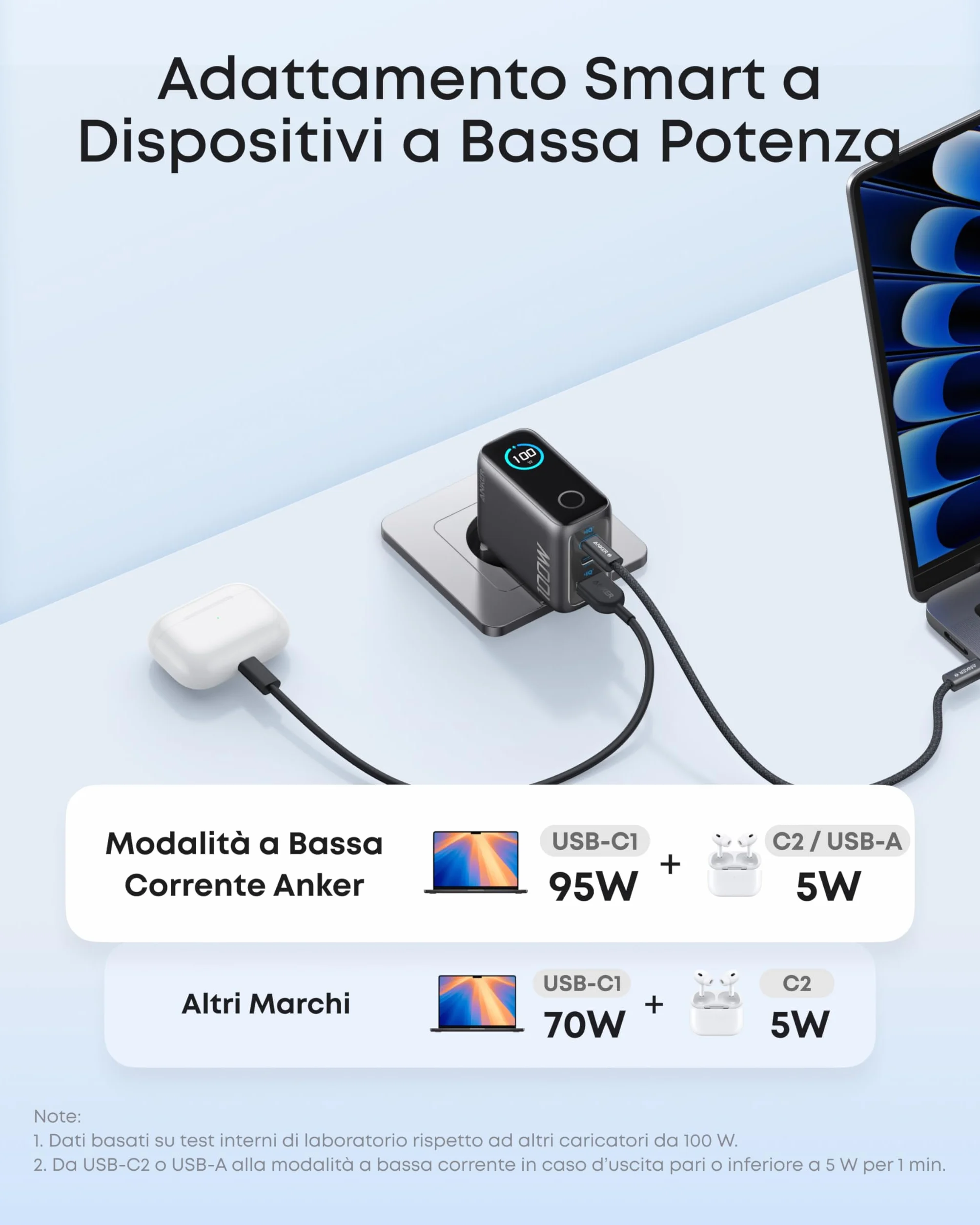 Anker Nano Caricatore USB C 100W, GaN a 3 Porte e Ultra Compatto, Display Intelligente e Controllo Touch, per iPhone 17 Pro Max/16/15, Samsung S25 Ultra, MacBook Air/Pro, e Altri (USB C Cavo Iincluso)