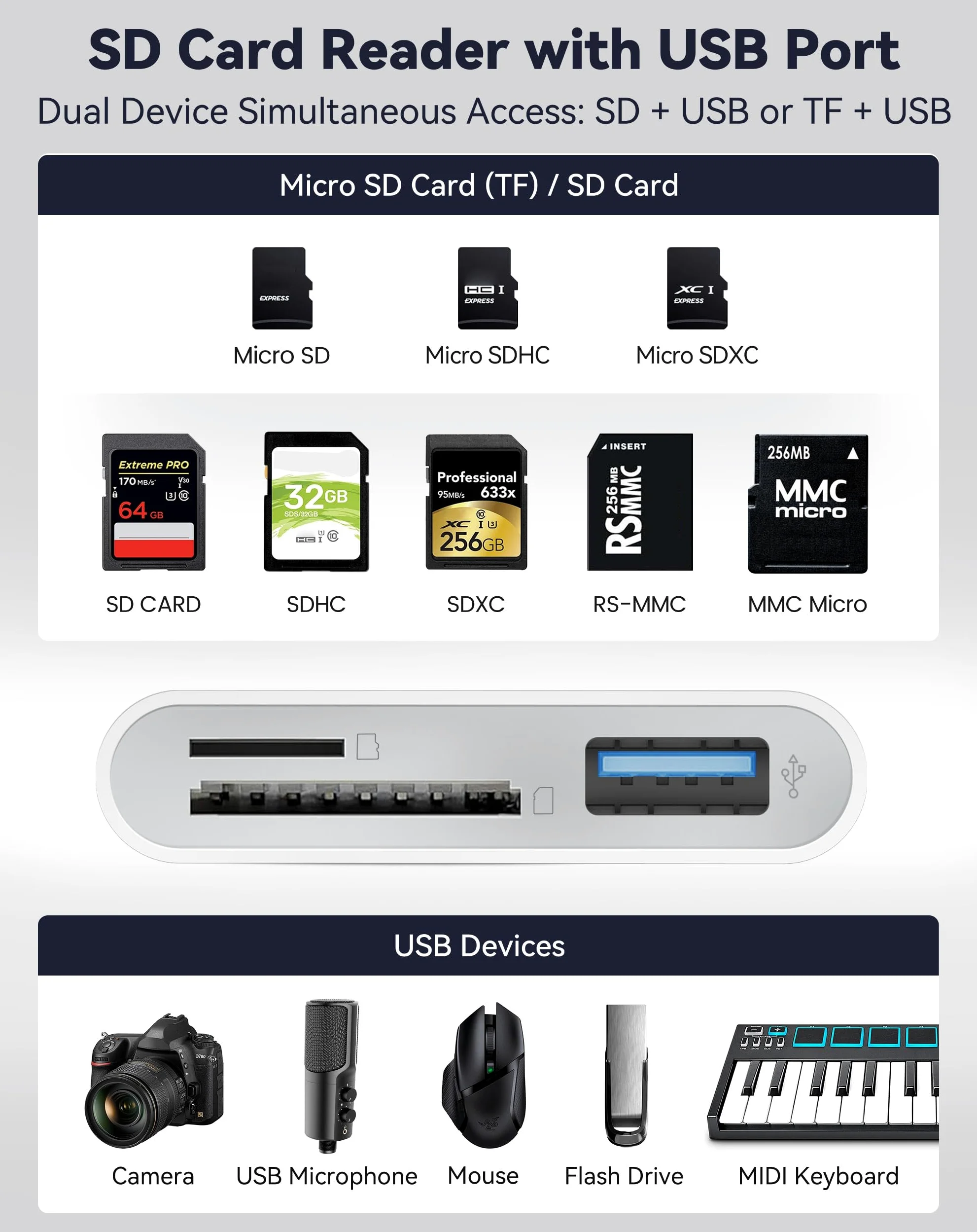 Lettore di schede SD per iPhone, iPad, USB-C e lettore di schede di memoria a doppia porta, trasferimento USB 3.0 ad alta velocità, non richiede app o driver, adattatore per fotocamera supporta SD
