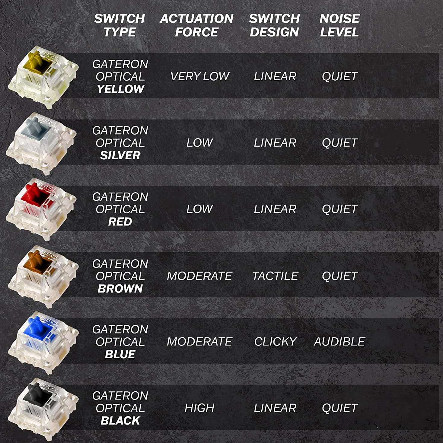 One - Tastiera meccanica sostituibile a caldo al 60% con tasti extra colorati, luci RGB, a prova di fuoriuscite, interruttori ottici (Gateron Blue)