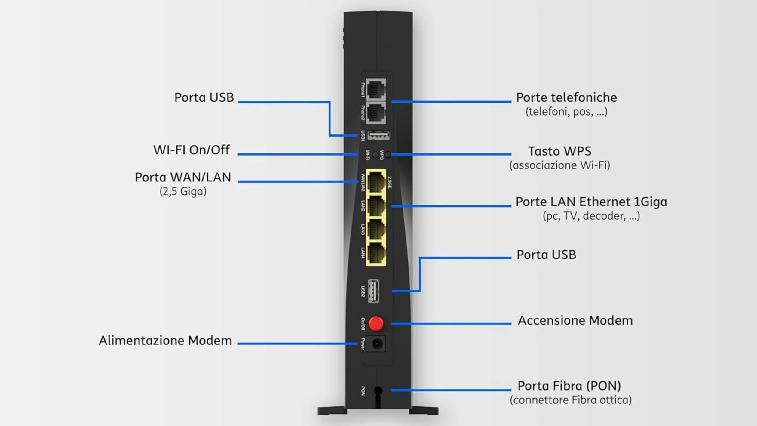 T I M HUB Pro Modem Router Wi-Fi 7 FTTH Fibra Ottica 2.5Gbps ZXHN F6745M | Solo Fibra FTTH, non FTTC, EasyMesh 2.4/5GHz, WAN 2.5G LAN 1G, 2 porte FXS telefono