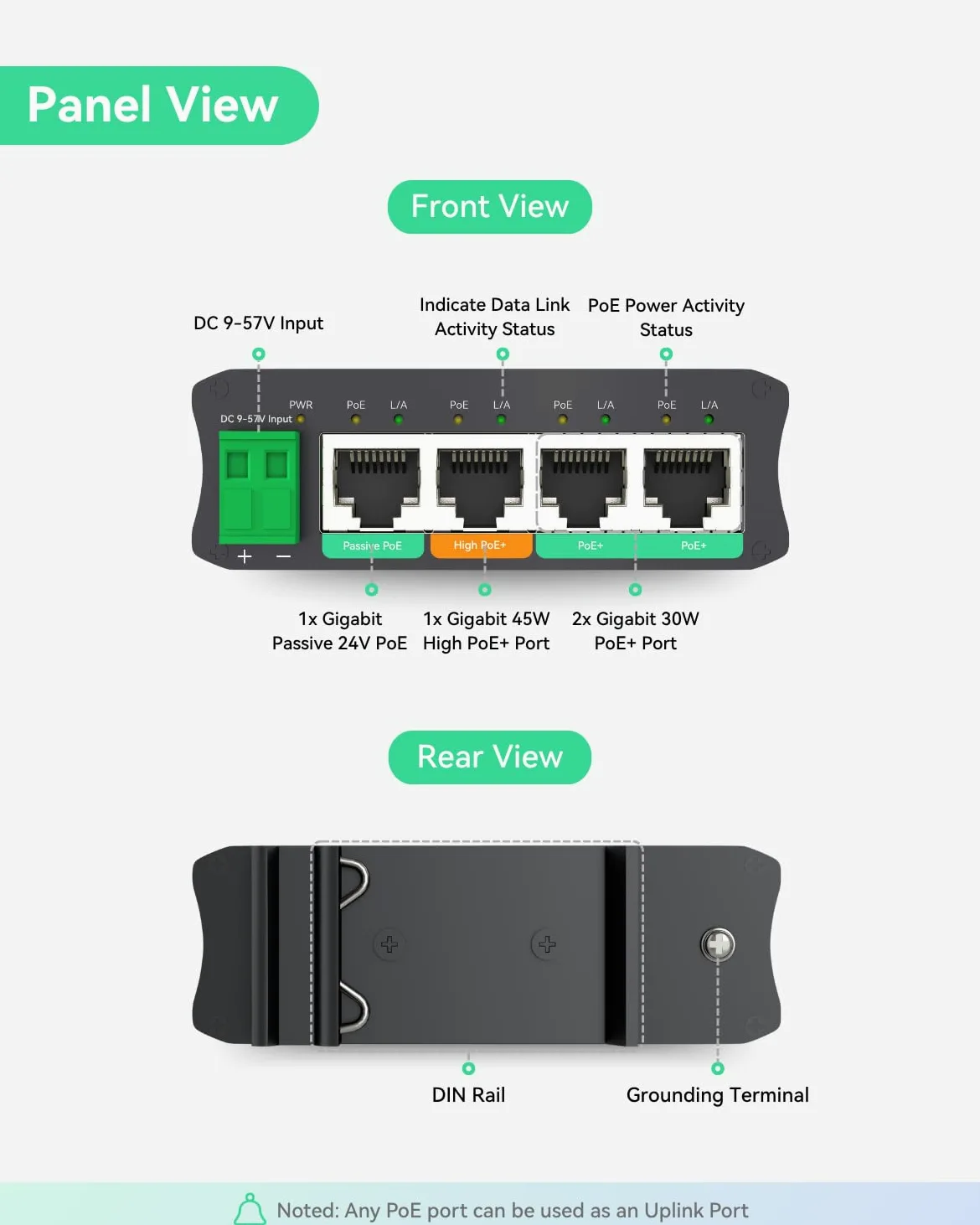 LINOVISION Il mini switch PoE solare a 4 porte funziona direttamente con batterie DC12V o DC24V e fornisce 2 porte PoE+, 1 porta PoE+ alta per telecamere PTZ di grandi dimensioni e 1 porta PoE passiva