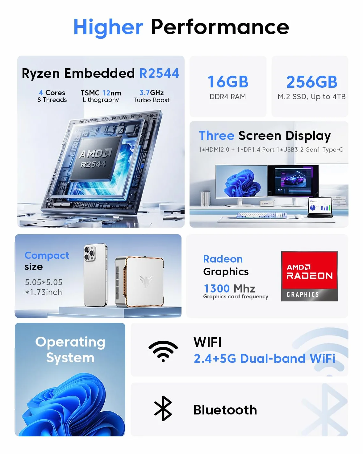 NiPoGi Pinova P2 Mini PC AMD Ryzen R2544 16GB DDR4 256GB SSD Radeon Vega 8 Grafika 4K@60Hz Triple Display
