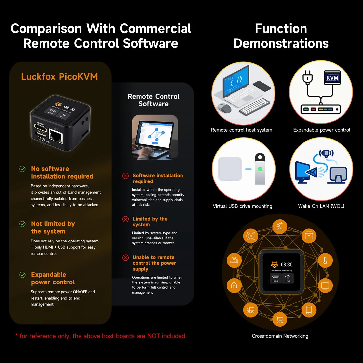 Waveshare Luck-fox PicoKVM Lightweight IP KVM Remote Management Tool Basic Version, Supports 1920x1080@60fps HDMI Video Input & HID Signal Output For Device Control, without Case/1.54inch Display