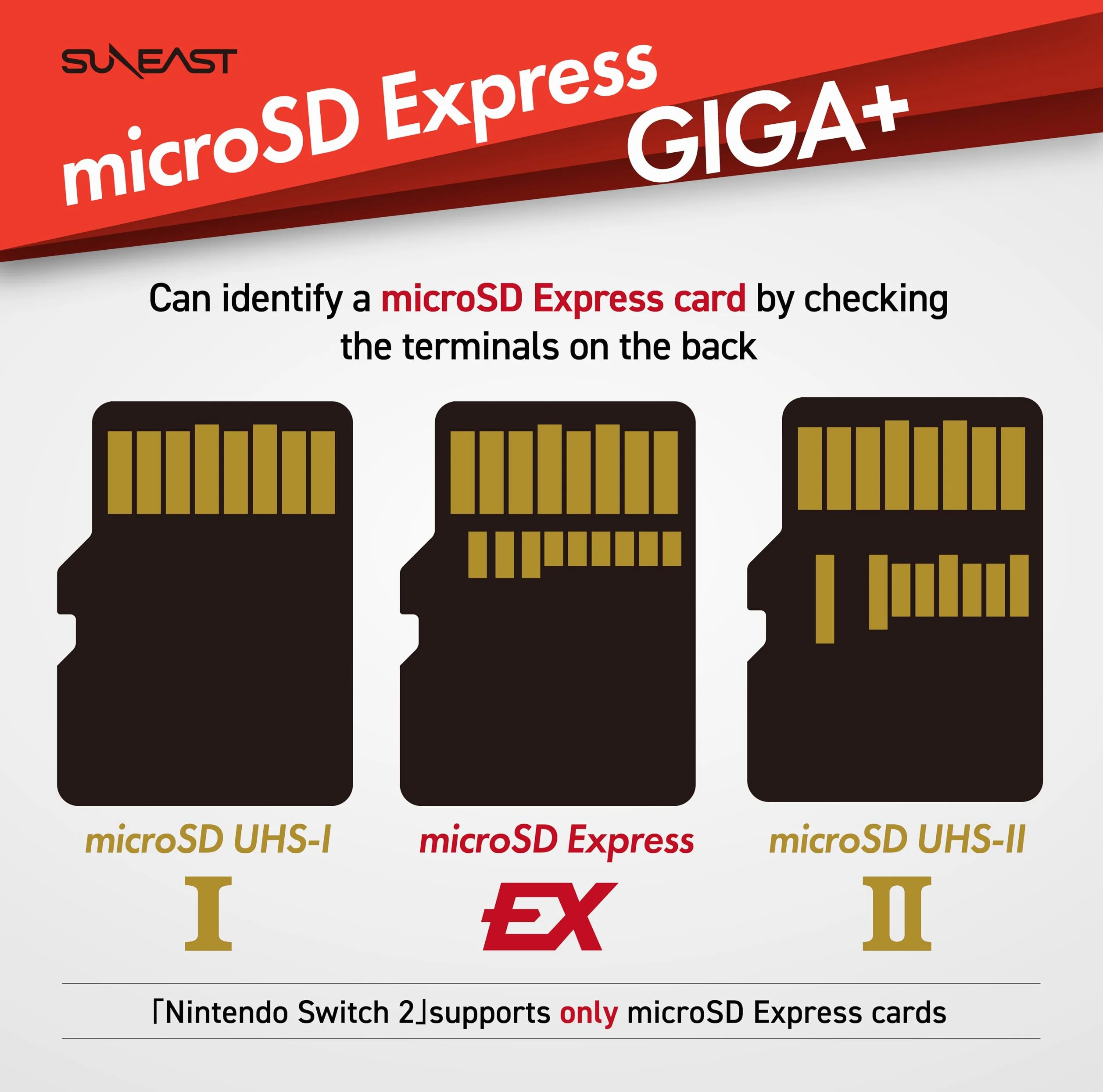 SUNEAST Scheda di memoria microSD Express da 1 TB, velocità di lettura fino a 900 MB/s e di scrittura fino a 620 MB/s, U3 V30 UHS-I A1, compatibile con Nintendo Switch 2 e Steam Deck