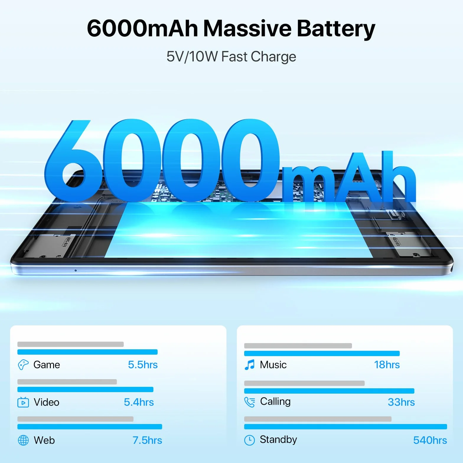 UMIDIGI Tablet 10.1 Pollici 8GB+128GB Android G5 Tab Octa-Core 13MP+8MP 6000mAh 4G LTE