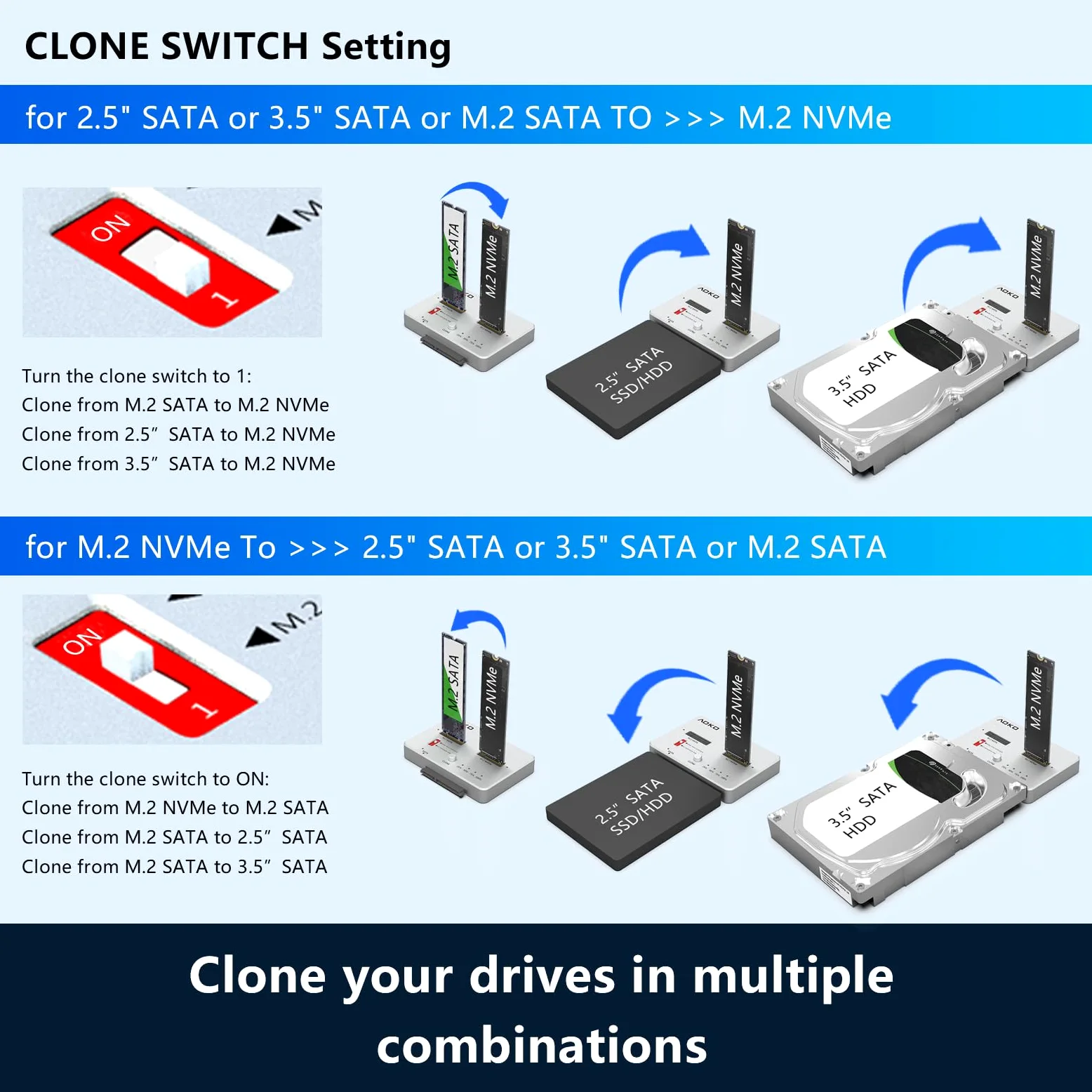 AOKO M.2 Duplicatore SATA a NVMe SSD Cloner, adattatore NVMe a SATA SSD e lettore di dischi rigidi, docking station per PCIe + M.2 NGFF e 2,5 "/3,5" SATA SSD/HDD e cloner bidirezionale offline hard
