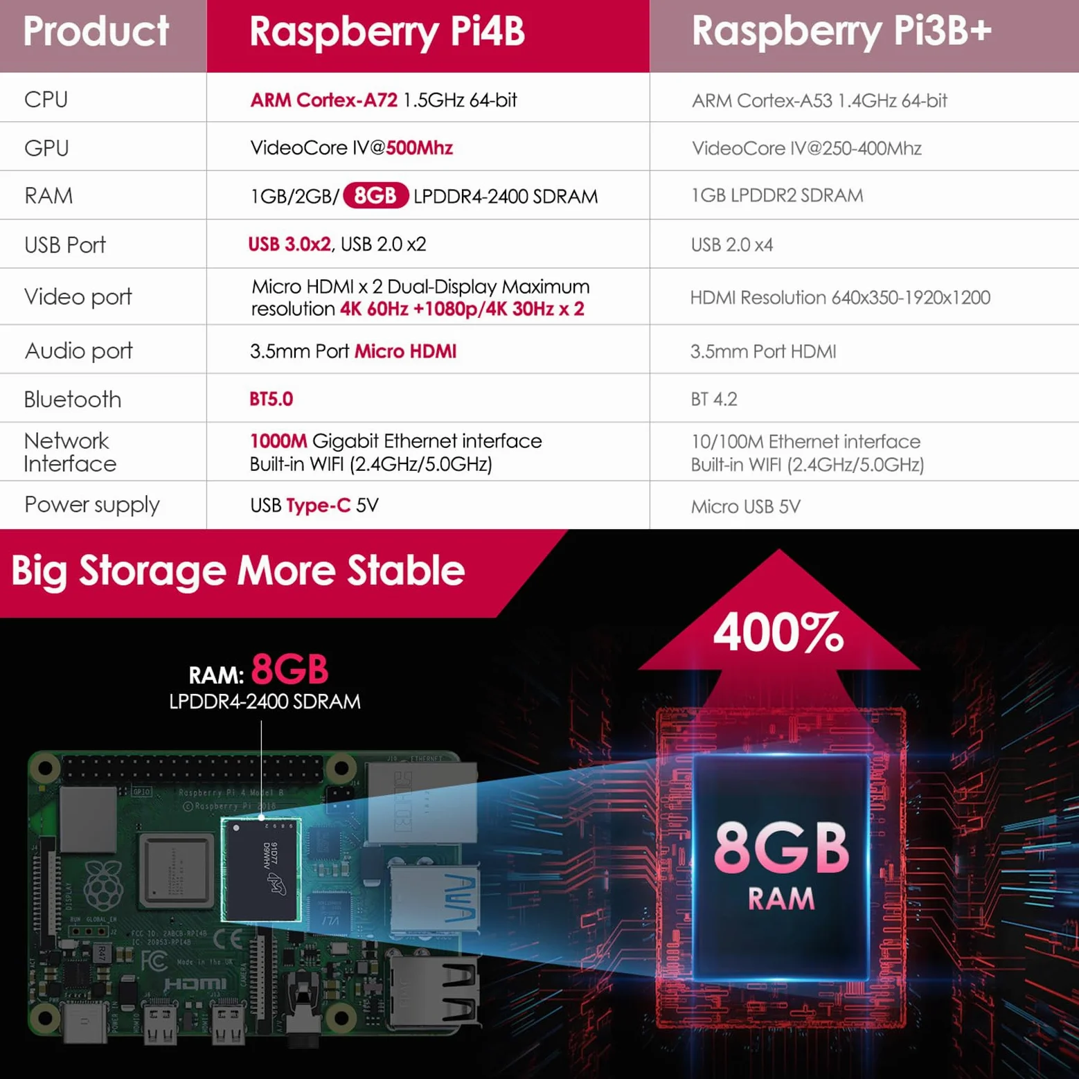 Bqeel Kit Raspberry Pi 4 Model B da 8GB RAM+ 32GB, RPi Barebone con Accessori 1 Cavo HDMI, Alimentatore 5.1V 3A con Interruttore ecc (8G +32G)
