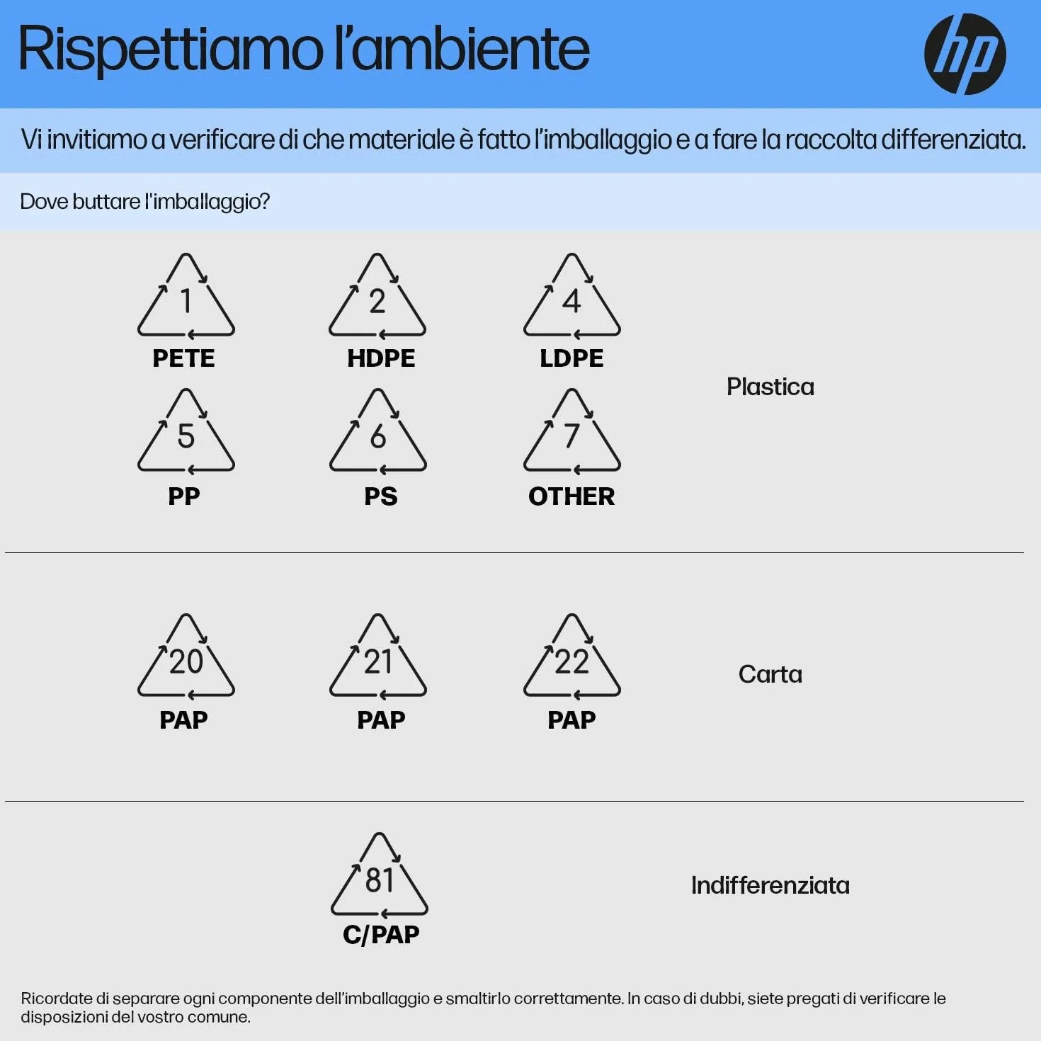 HP 150 Tastiera Cablata, Connessione con Cavo USB-A con la Lunghezza di 1 m, 12 Tasti Programmabili, Tastiera Qwerty, Layout Italiano, Compatibile con Windows 10 e 11, Nera