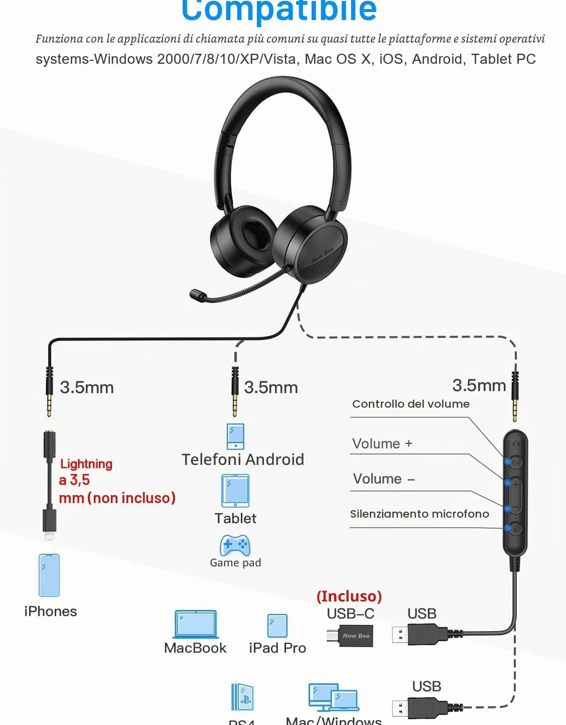 New Bee Cuffia PC con Microfono Cuffie USB/3.5 mm Suono Stereo Nitido Auricolare Business per Skype Zoom MS Team Seminario Web Chiamare Call Center(5 pezzi)