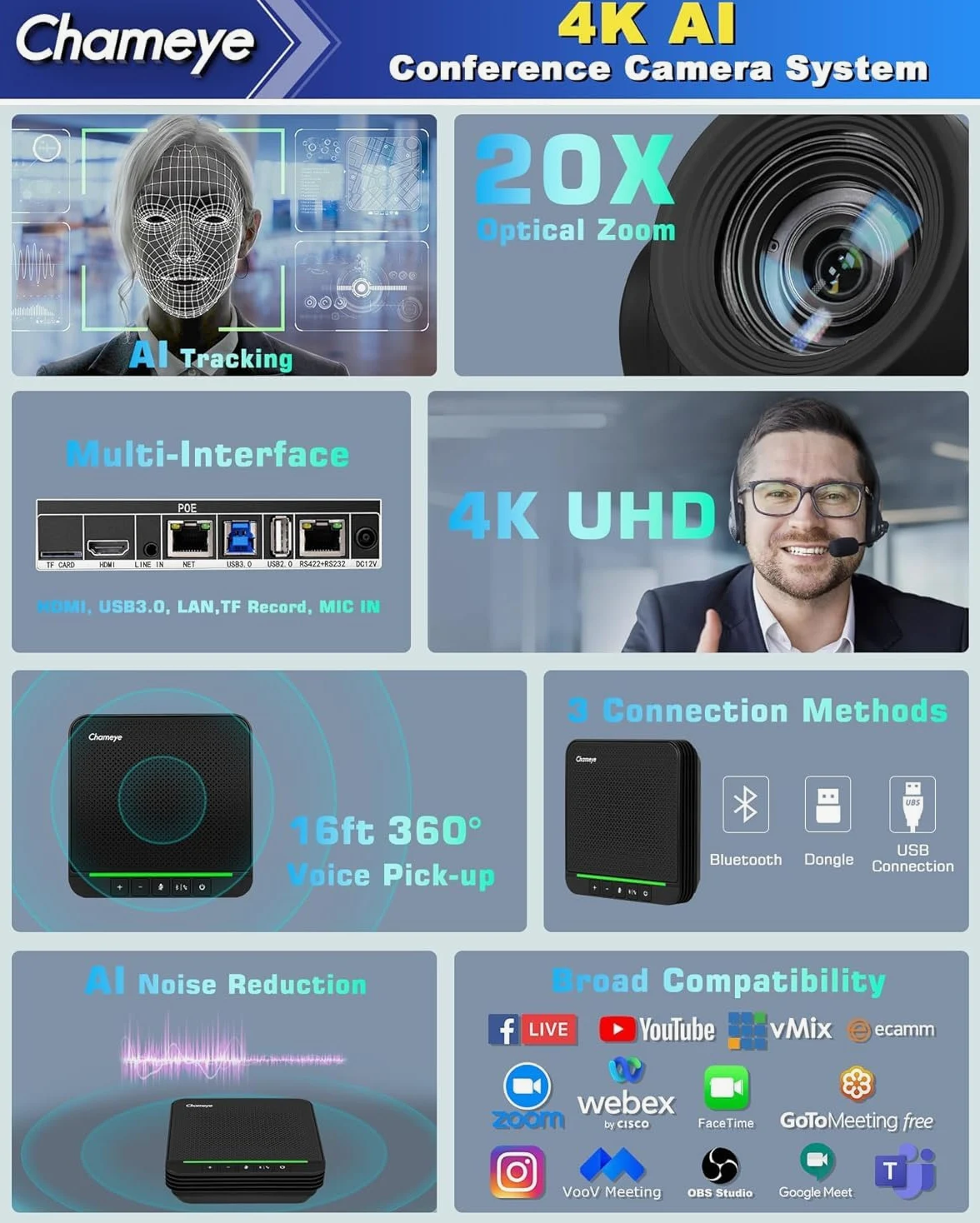 Chameye Set di 4K PTZ telecamera per conferenze con Microfono per conferenza Bluetooth, Zoom 20x, tracciamento automatico AI, USB 3.0, HDMI, telecamera per videoconferenze PTZ per Teams, Zoom (CB201)