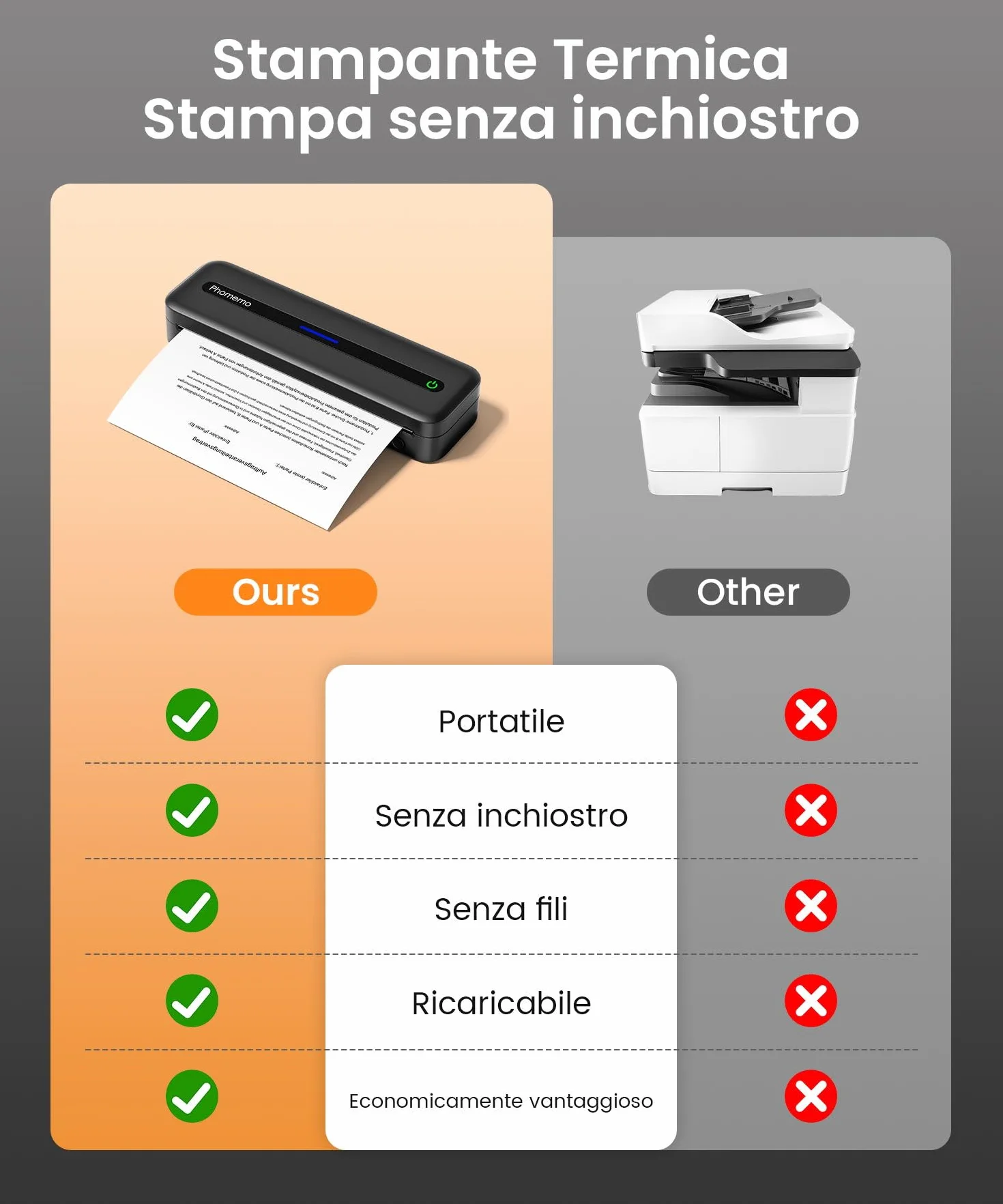 Phomemo M832 Stampante Termica Portatile A4 Senza Fili Senza Inchiostro con Custodia e 4 Rotoli Carta, Nero