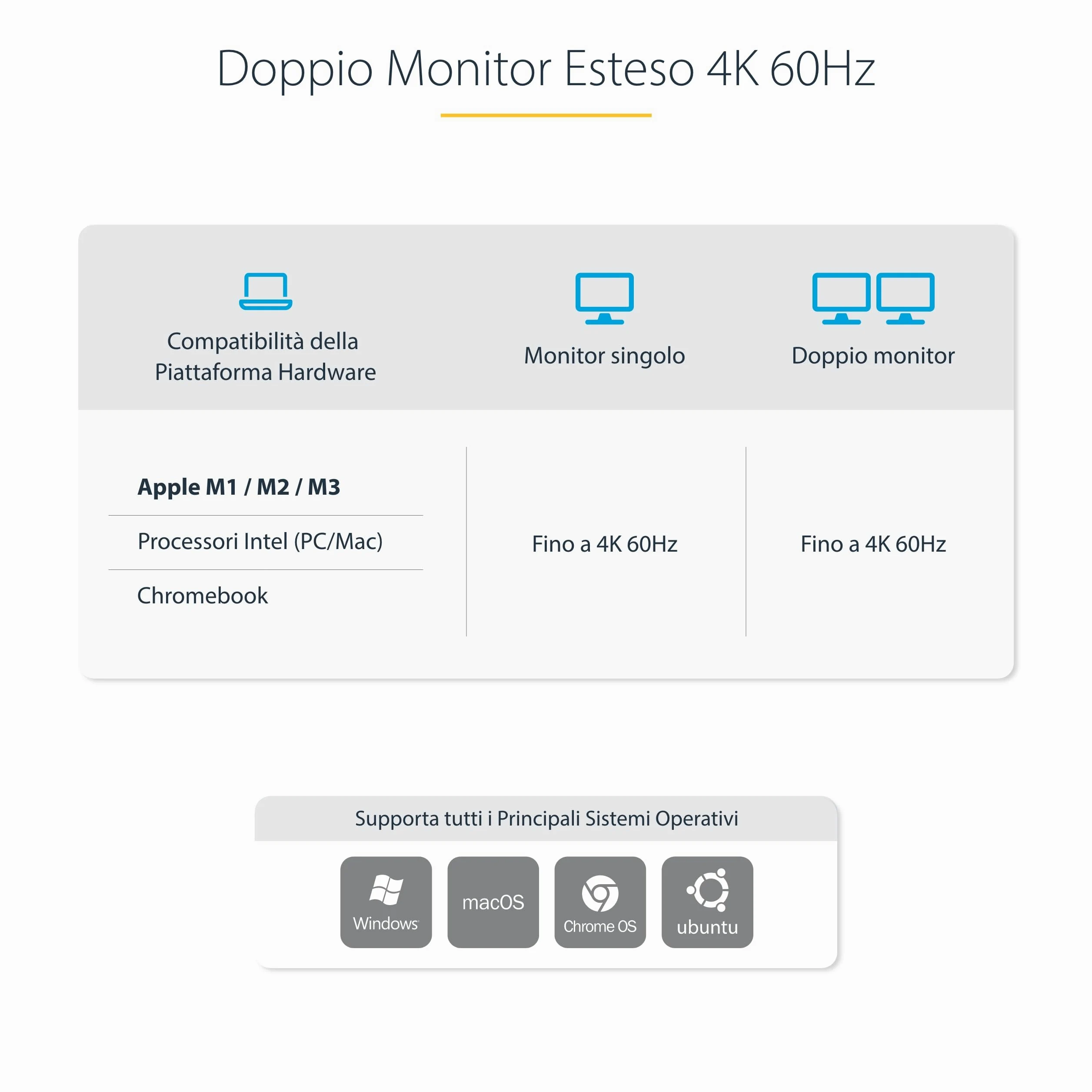 StarTech Dock KVM USB-C per Due Laptop, Doppio 4K 60Hz DisplayPort, 90W | Compatibile Windows e Mac, Commuta tra due computer, Doppio monitor 4K