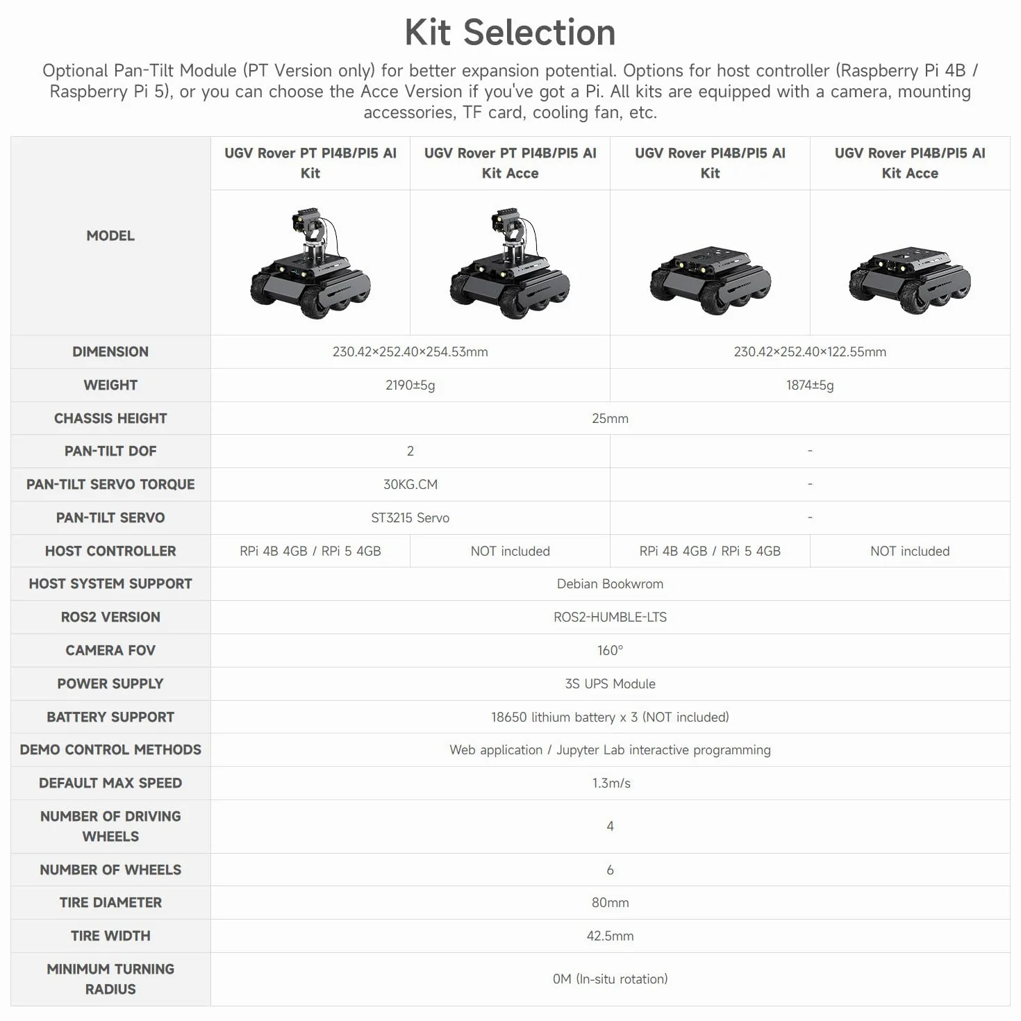 Waveshare UGV Rover Open-Source 6 Wheels 4WD AI Robot,Compatible with Raspberry Pi 5, Dual Controllers, Comes with Pan-Tilt Module, PI5-4GB Included