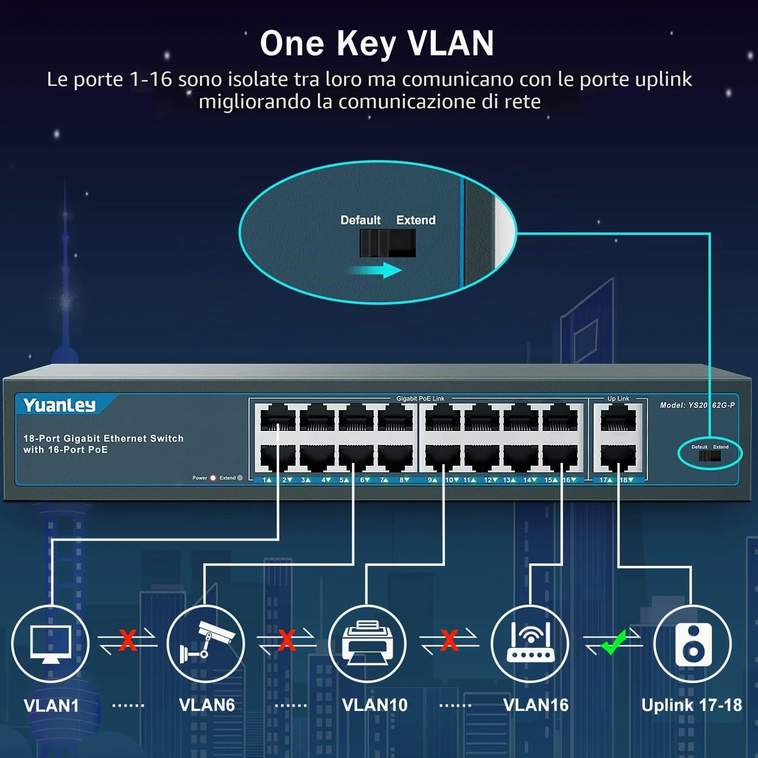 YuanLey 18 Porte Gigabit PoE Switch, 16 Porte PoE+ 1000 Mbps, 2 Gigabit Uplink, 250W 802.3af/at, Desktop Metallo/montaggio su rack, Switch di Rete Plug and Play Non gestito