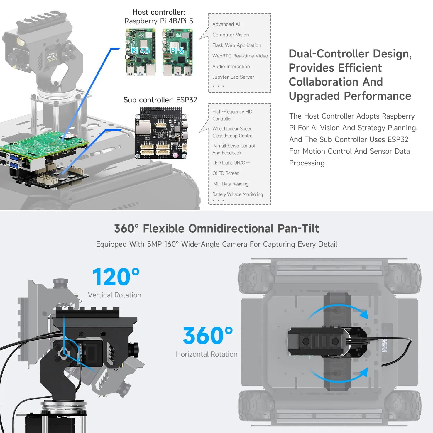 Waveshare UGV Rover Open-Source 6 Wheels 4WD AI Robot,Compatible with Raspberry Pi 5, Dual Controllers, Comes with Pan-Tilt Module, PI5-4GB Included
