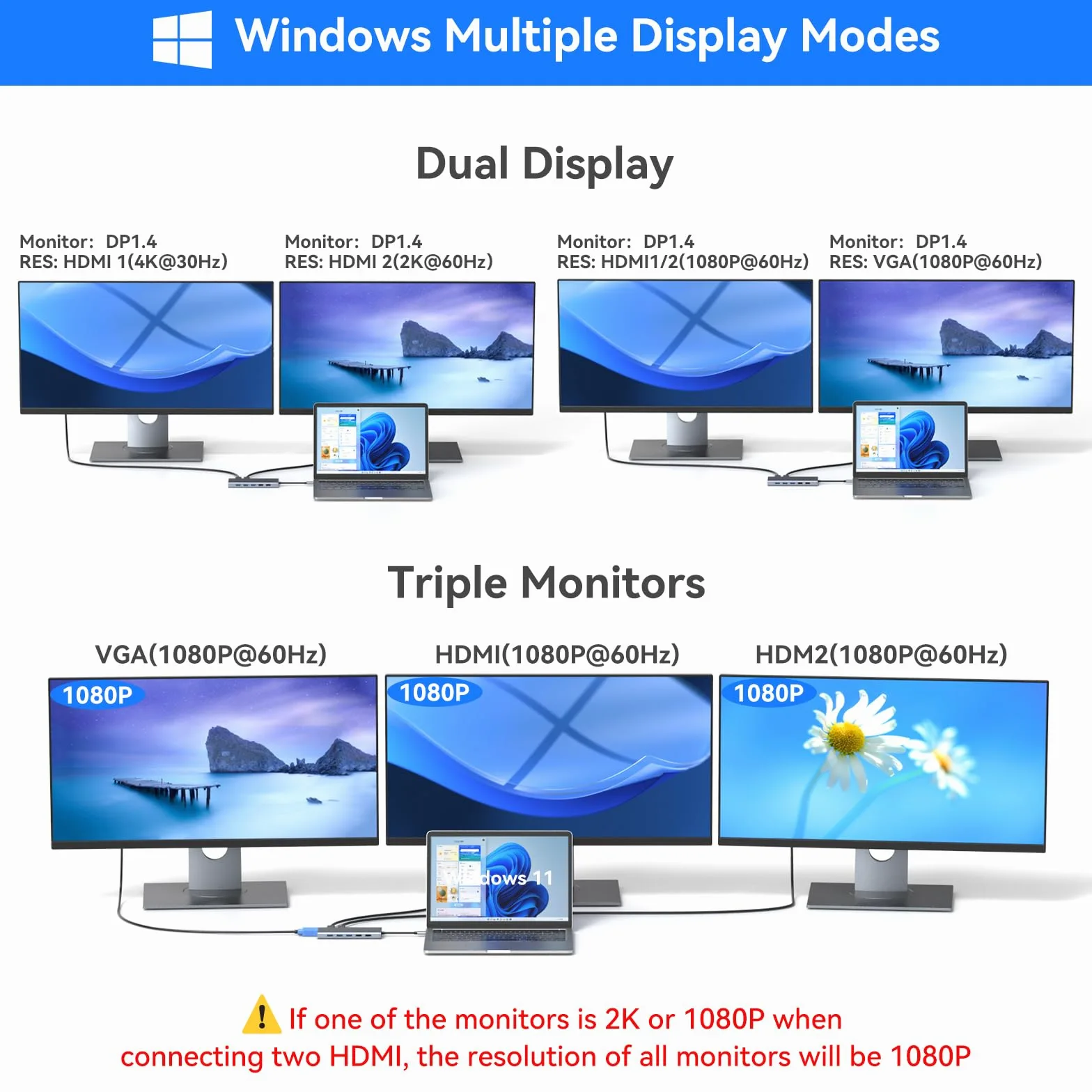 HODO Docking Station Dual Monitor, docking station per laptop 14 in 1 Triple Display, adattatore USB C Hub con 2 HDMI, VGA, Ethernet, PD, USB C Data, 5 USB, SD/TF, Audio/Mic per Dell Thinkpad Lenovo