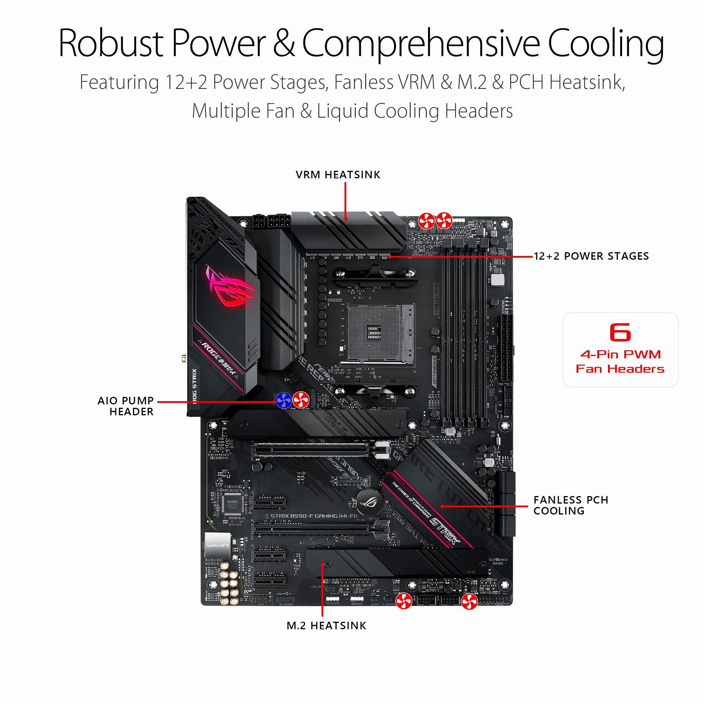 Asus ROG Strix B550-F Gaming WiFi II AMD AM4 (3a generazione Ryzen) ATX Gaming Scheda madre (PCIe 4.0, WiFi 6E, 2.5Gb LAN, BIOS Flashback, HDMI 2.1, intestazione RGB indirizzabile Gen 2 e Aura Sync)