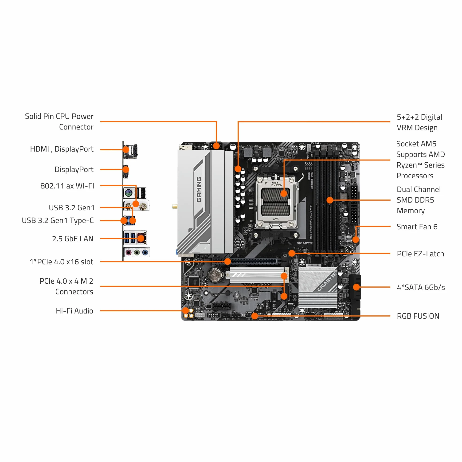 GIGABYTE Scheda madre B650M GAMING PLUS WIFI AMD AM5 mATX, supporta Ryzen serie 9000/8000/7000, DDR5, 5+2+2 Power Phase, 2x M.2, PCIe 4.0, USB-C 3.2 Gen 1, WIFI6E, 2.5GbE, EZ-Latch, Q-Flash, RGB