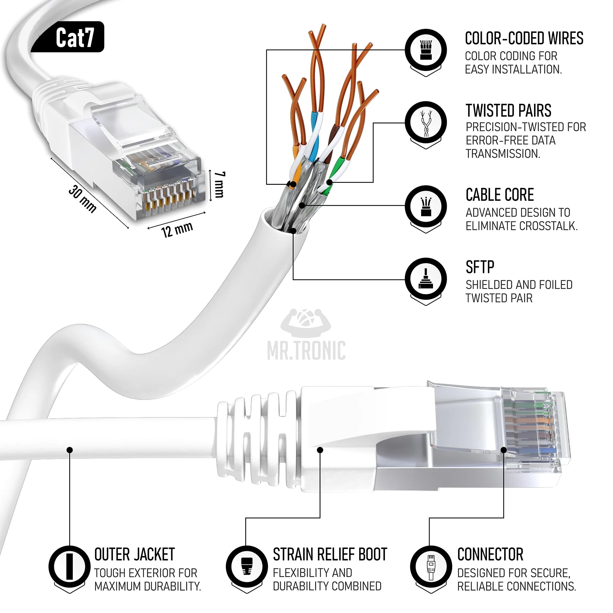 Mr. Tronic Cavo Ethernet Cat 7 da 20m, Cavo di Rete LAN Cat 7 ad Alta velocità con Connettori RJ45 per Una Connessione Internet Veloce - Cavo Patch | SFTP Cat7 (20 Metri, Bianco)