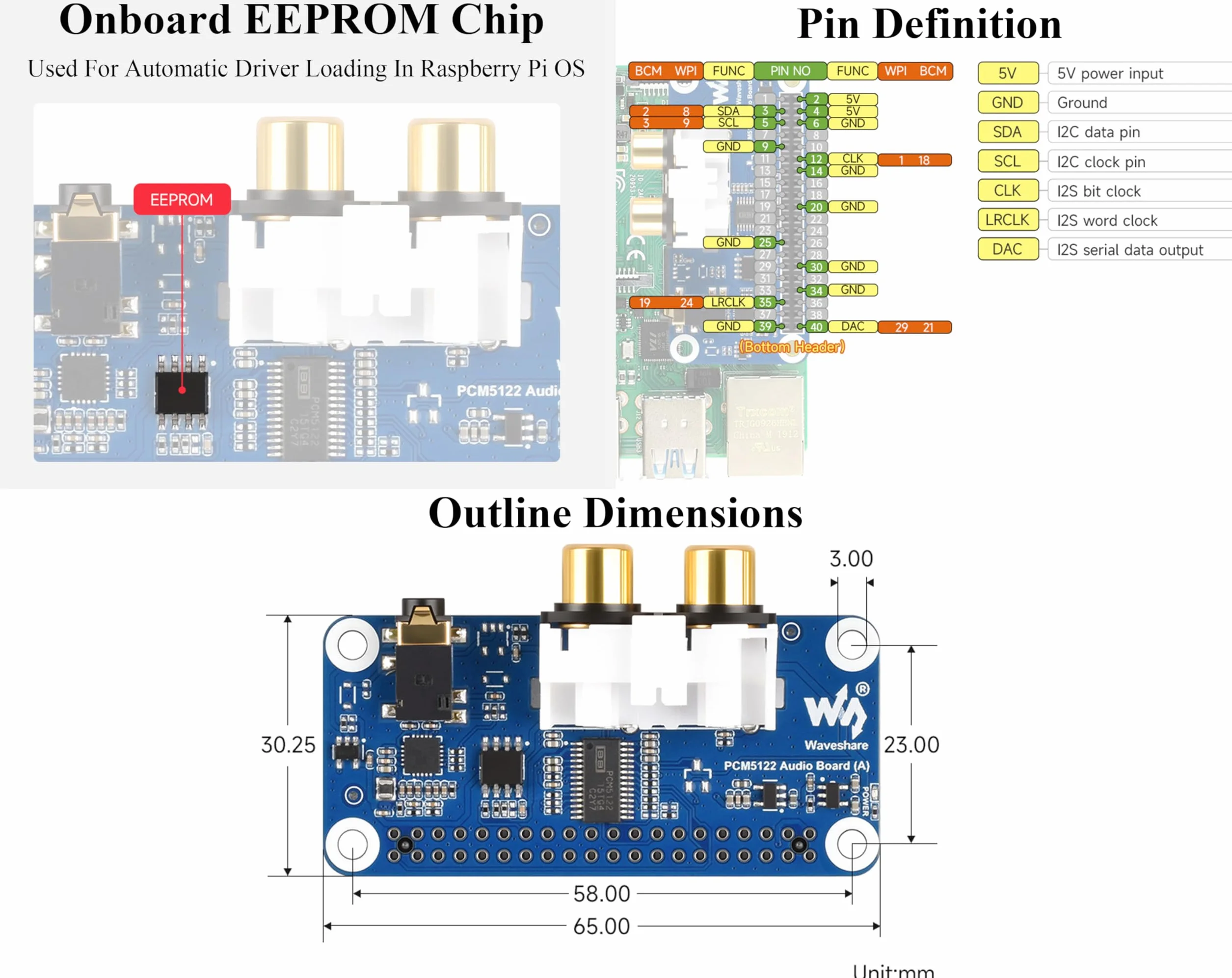 PCM5122 Scheda audio HIFI I2S DAC compatibile con Raspberry Pi 5/4B/3B+/3B/Pi Zero W/Zero 2W/Pico W/Pico 2W, basata su Pi 40PIN GPIO Header, codifica/decodifica stereo, supporta la riproduzione audio