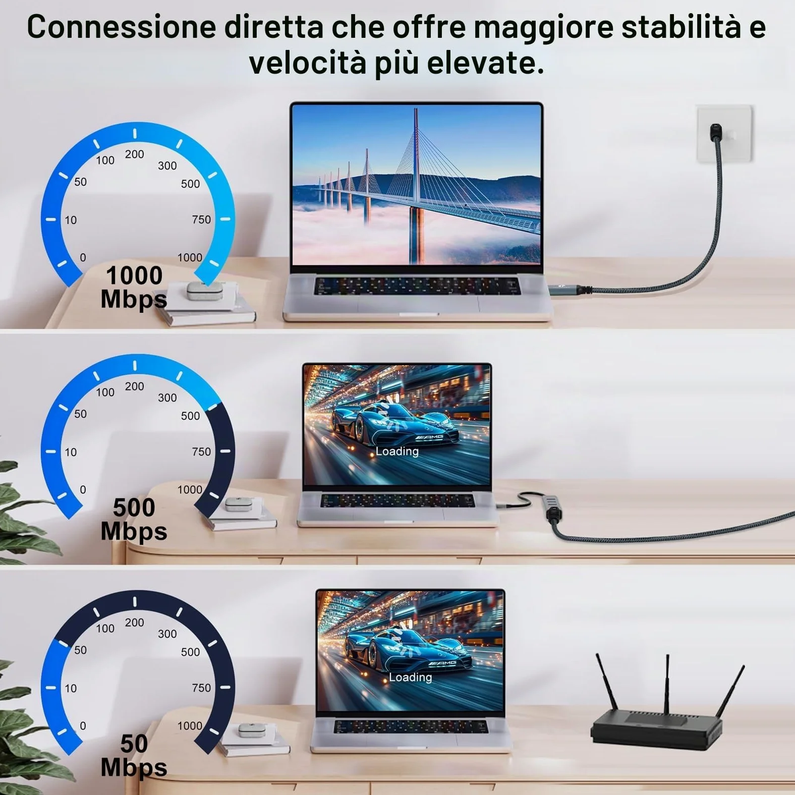 Cavo Adattatore USB C a Ethernet 10M, Tipo C a RJ45 LAN Gigabit, collegato direttamente, Compatibile con Thunderbolt 3/4 per MacBook Pro/Air, iPad Pro, iPhone serie 15, Galaxy S24