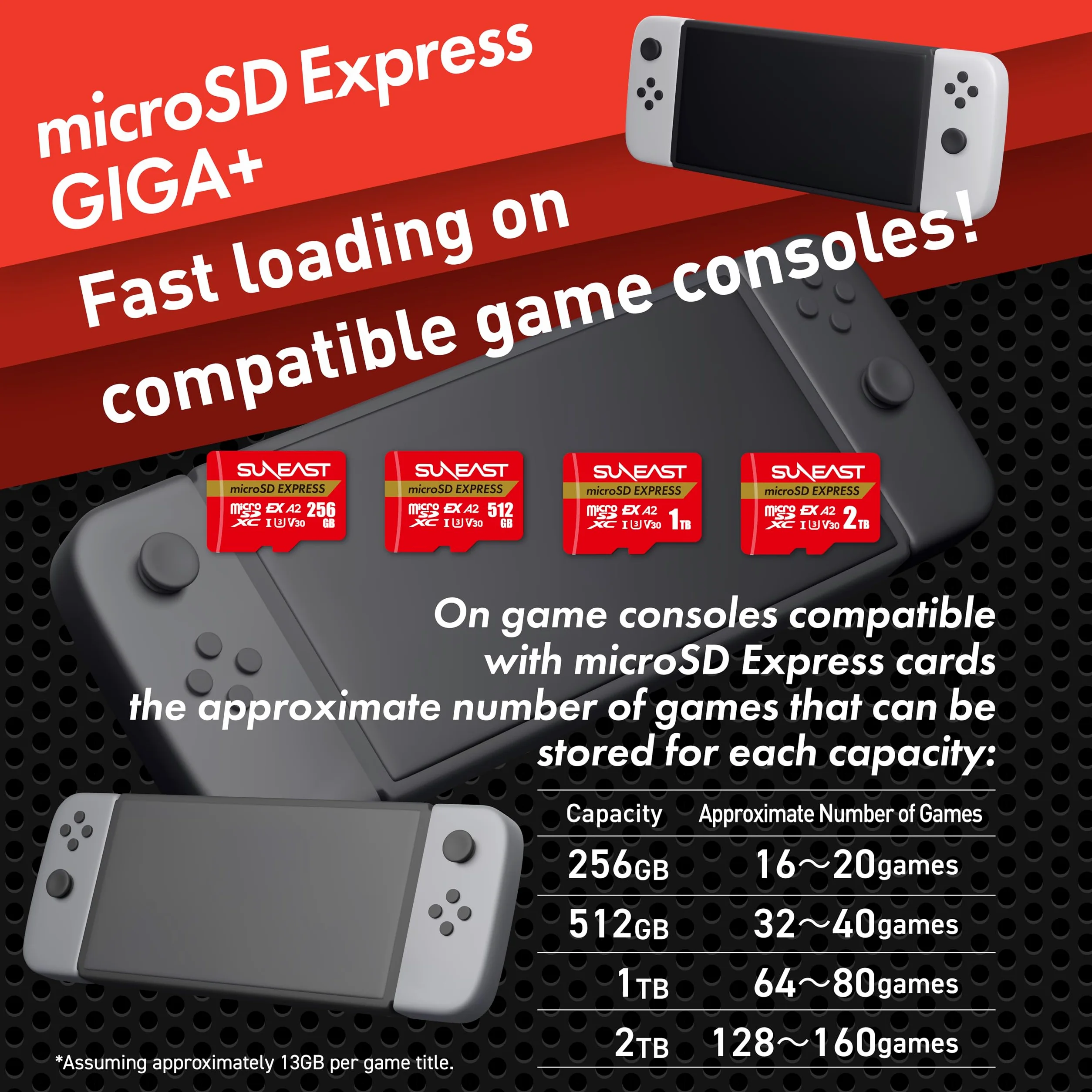 SUNEAST Scheda di memoria microSD Express da 1 TB, velocità di lettura fino a 900 MB/s e di scrittura fino a 620 MB/s, U3 V30 UHS-I A1, compatibile con Nintendo Switch 2 e Steam Deck