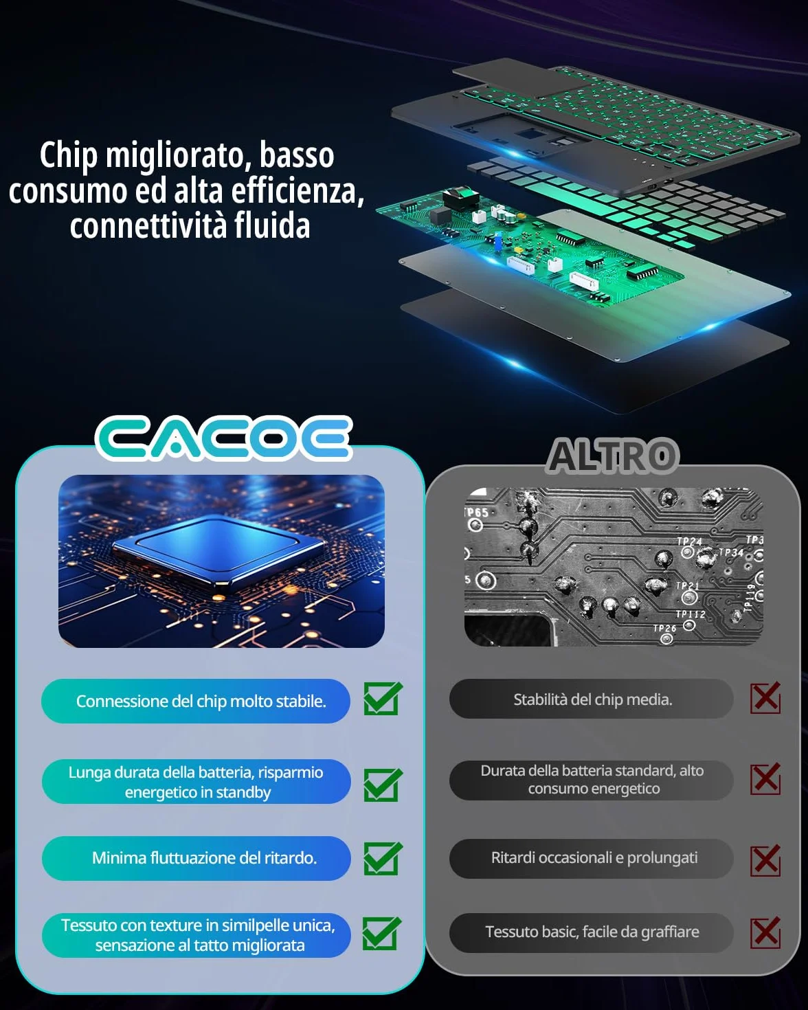 CACOE Cover con Tastiera Compatibile con Lenovo Idea Tab 11 Pollici Tablet 2025 con Touchpad, Custodia con Portapenne Tastiera Wireless Staccabile con Illuminazione a 7 Colori, Nero