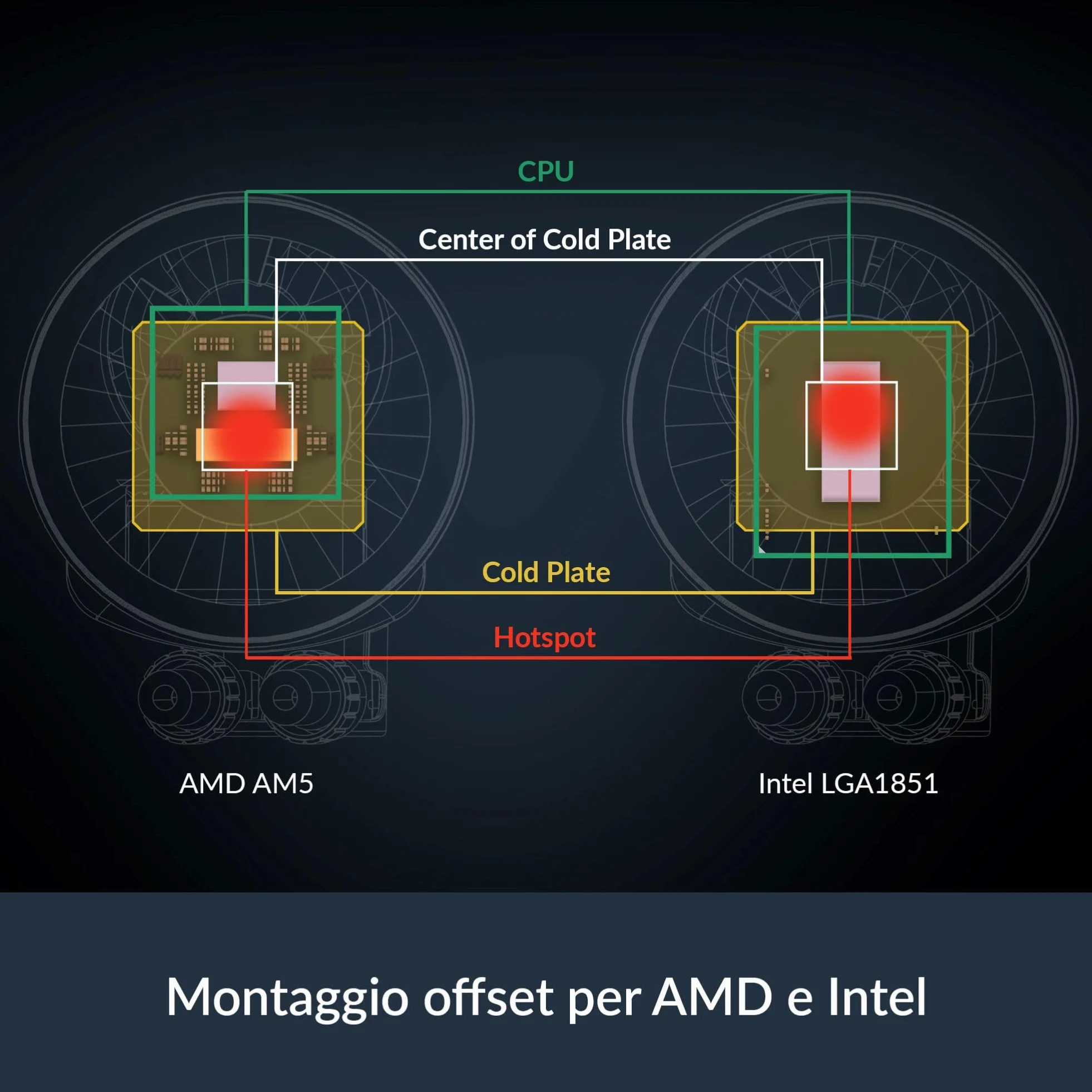 ARCTIC Liquid Freezer III Pro 360 - Dissipatore AIO per CPU, 3 x 120 mm Raffreddamento a Liquido, Radiatore da 38 mm, Pompa PWM, Ventola VRM, AM5/AM4, Intel LGA1851/1700 Telaio di Contatto - Nero