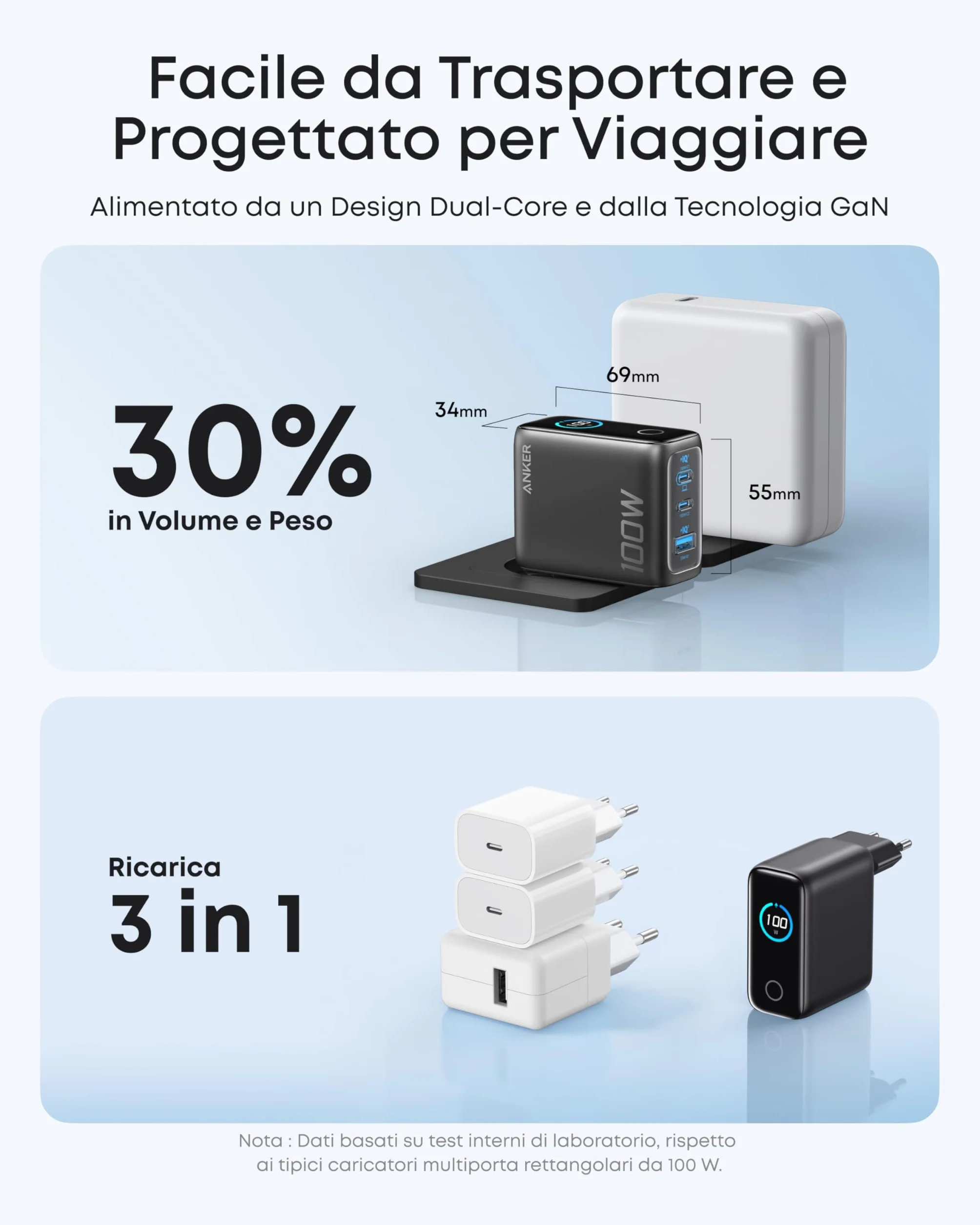 Anker Nano Caricatore USB C 100W, GaN a 3 Porte e Ultra Compatto, Display Intelligente e Controllo Touch, per iPhone 17 Pro Max/16/15, Samsung S25 Ultra, MacBook Air/Pro, e Altri (USB C Cavo Iincluso)