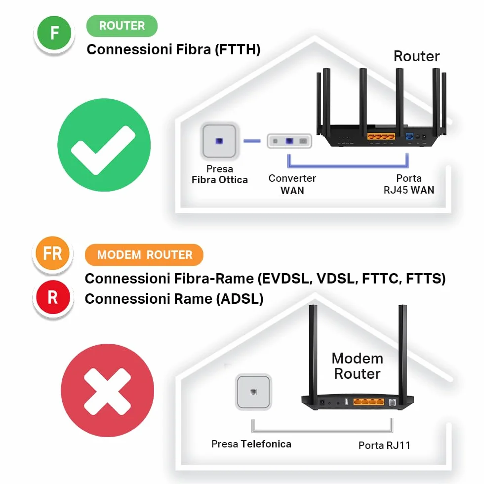 Mercusys TP-Link MR1500X AX1500 Router WiFi 6 Dual-Band, Porta Gigabit, 4 Antenne Ad Alto Guadagno, Parental Control, Rete Ospiti, OFDMA, MU-MIMO, VPN,non supporta xDSL